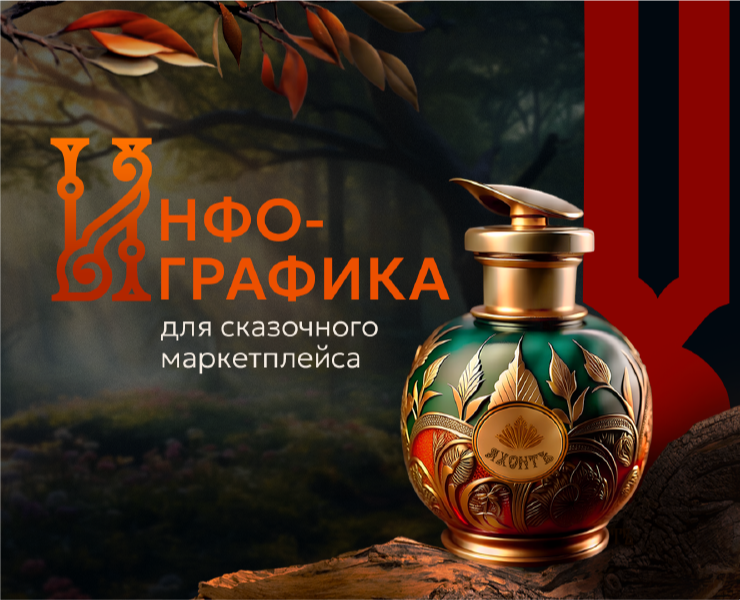 ИНФОГРАФИКА  для сказочного маркетплейса на Dprofile