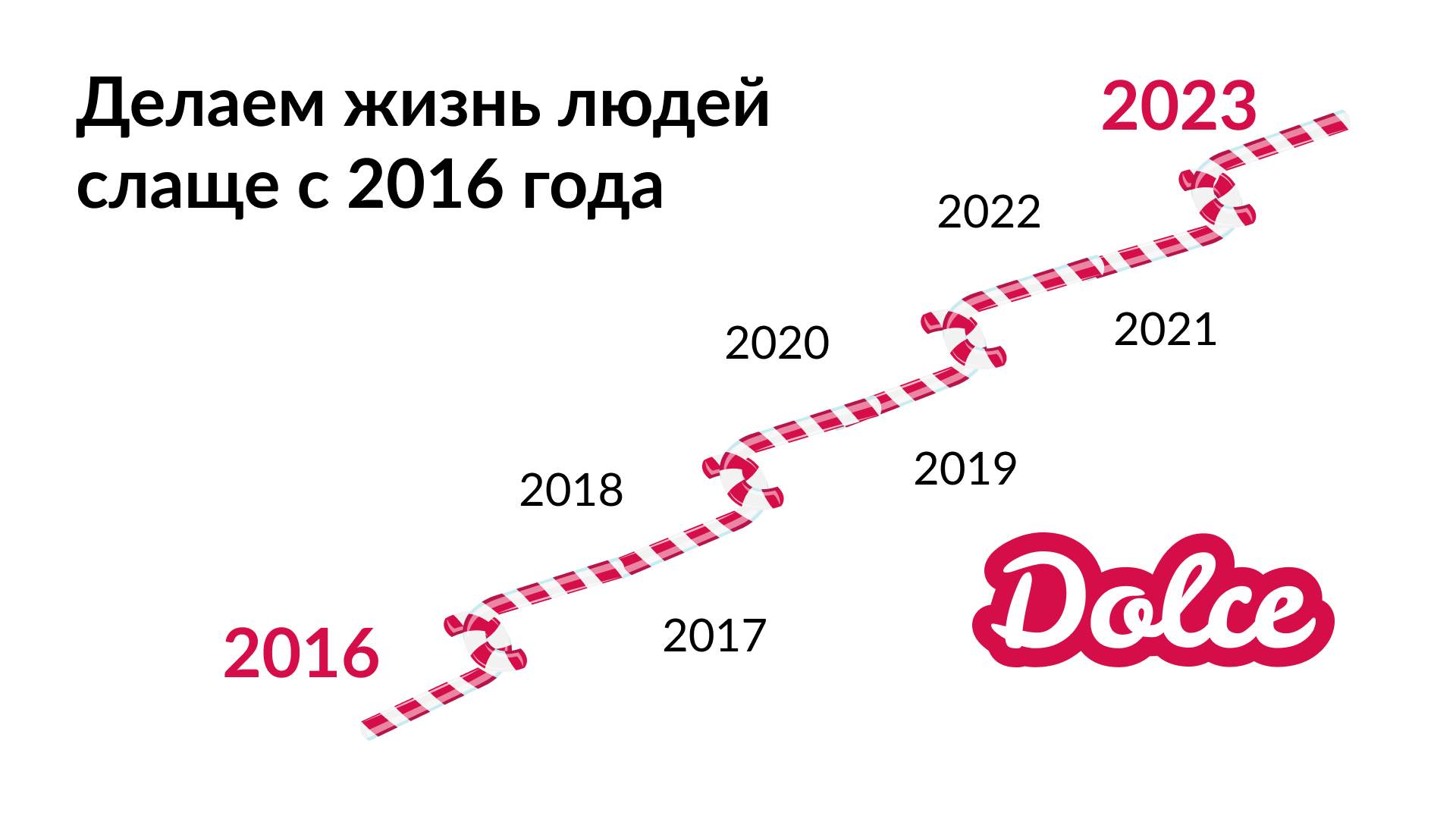 Презентация Dolce — Изображение №3 — Маркетинг на Dprofile