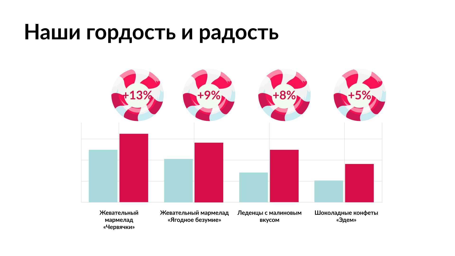 Презентация Dolce — Изображение №6 — Маркетинг на Dprofile