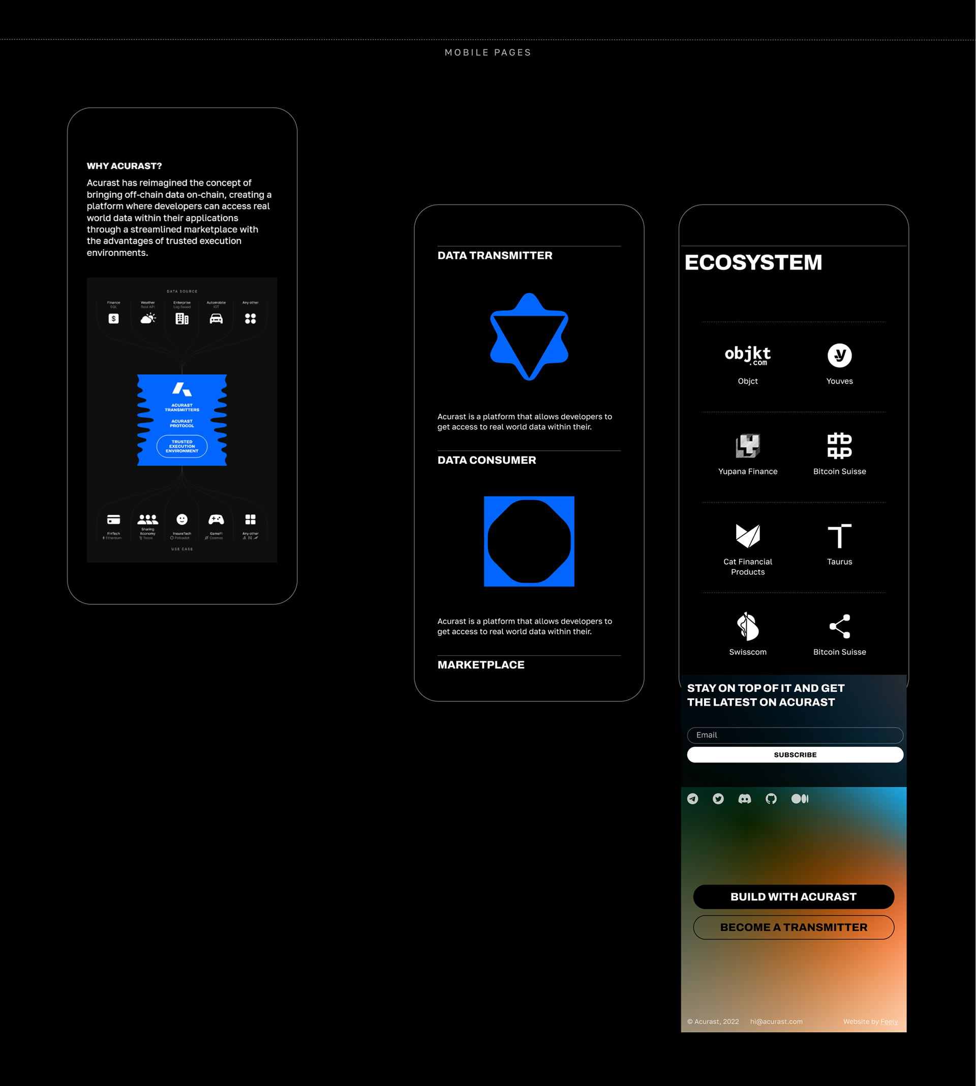 Acurast: Brand Identity and Website — Изображение №5 — Брендинг на Dprofile