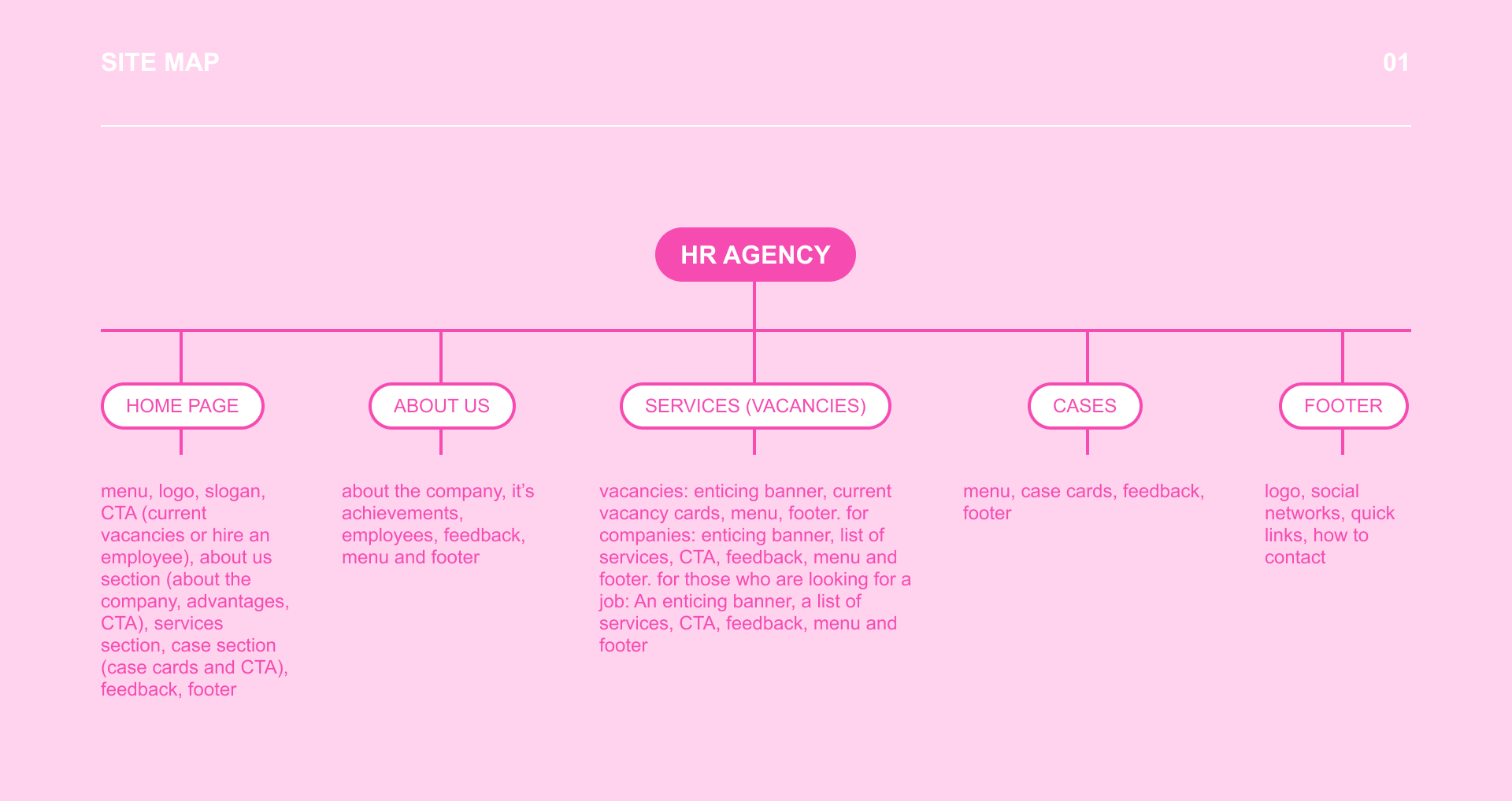 Web-site for HR agency — Изображение №3 — Интерфейсы на Dprofile