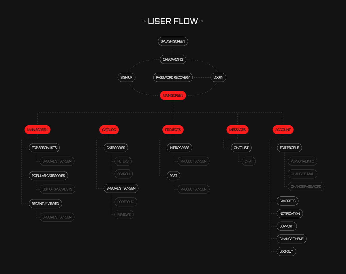 Creative Club | Mobile app — Изображение №12 — Интерфейсы на Dprofile
