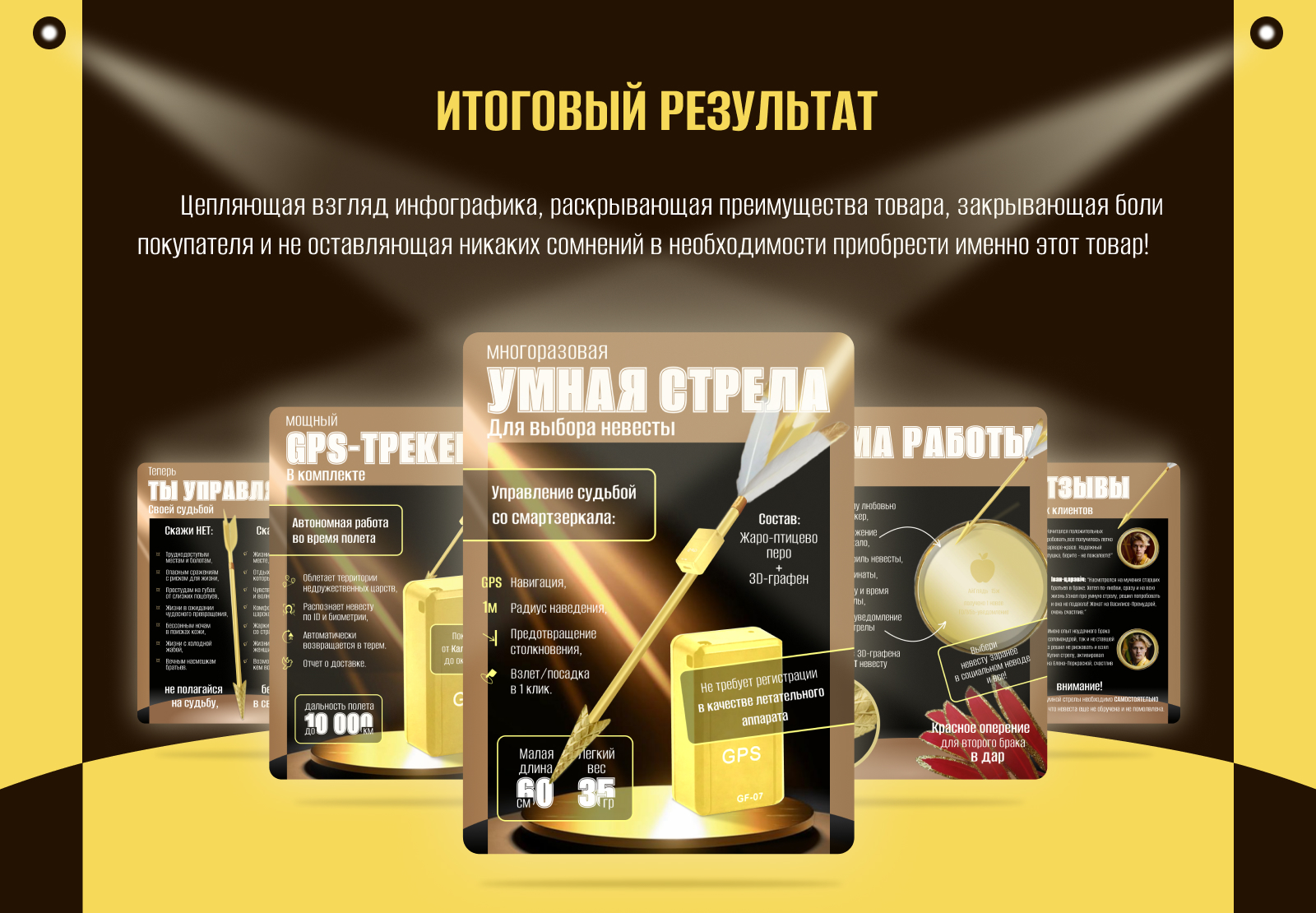 Инфографика для маркетплейсов — Изображение №12 — Маркетинг на Dprofile