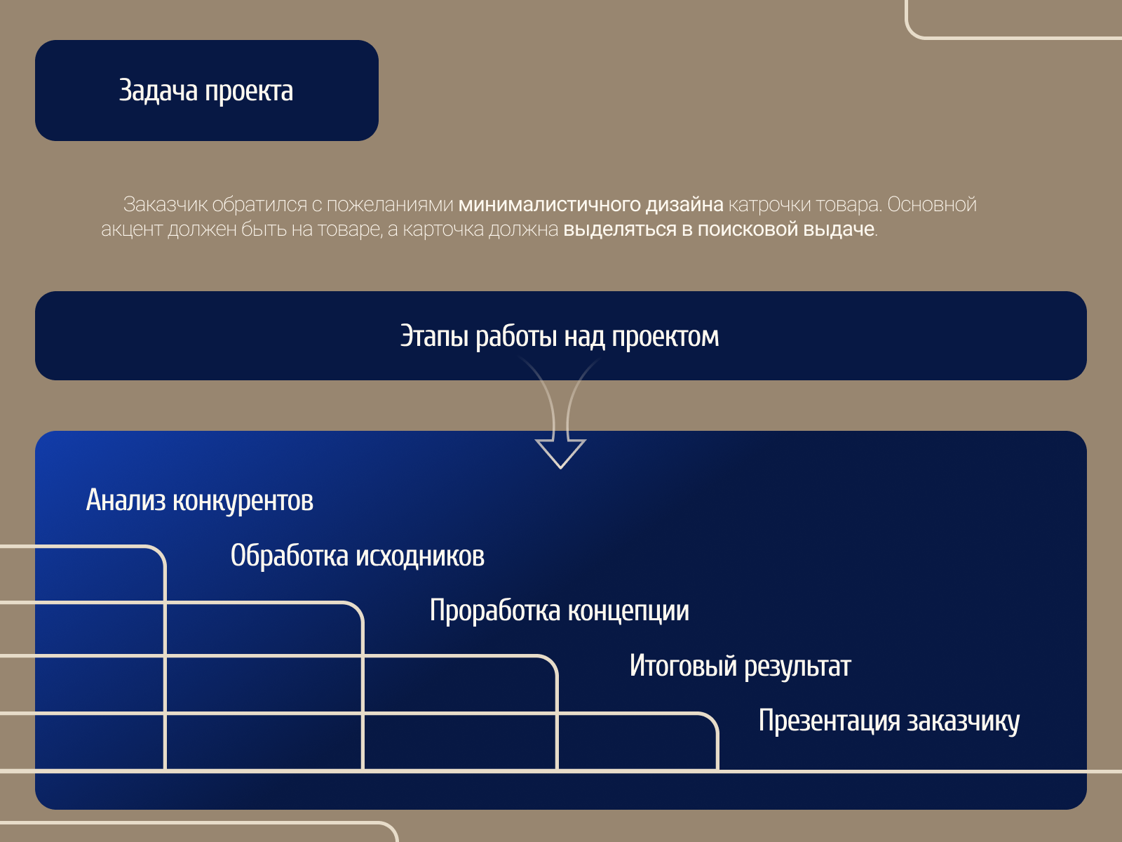 Инфографика для маркетплейсов — Изображение №2 — Маркетинг на Dprofile