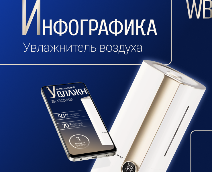 Инфографика для маркетплейсов — Маркетинг на Dprofile