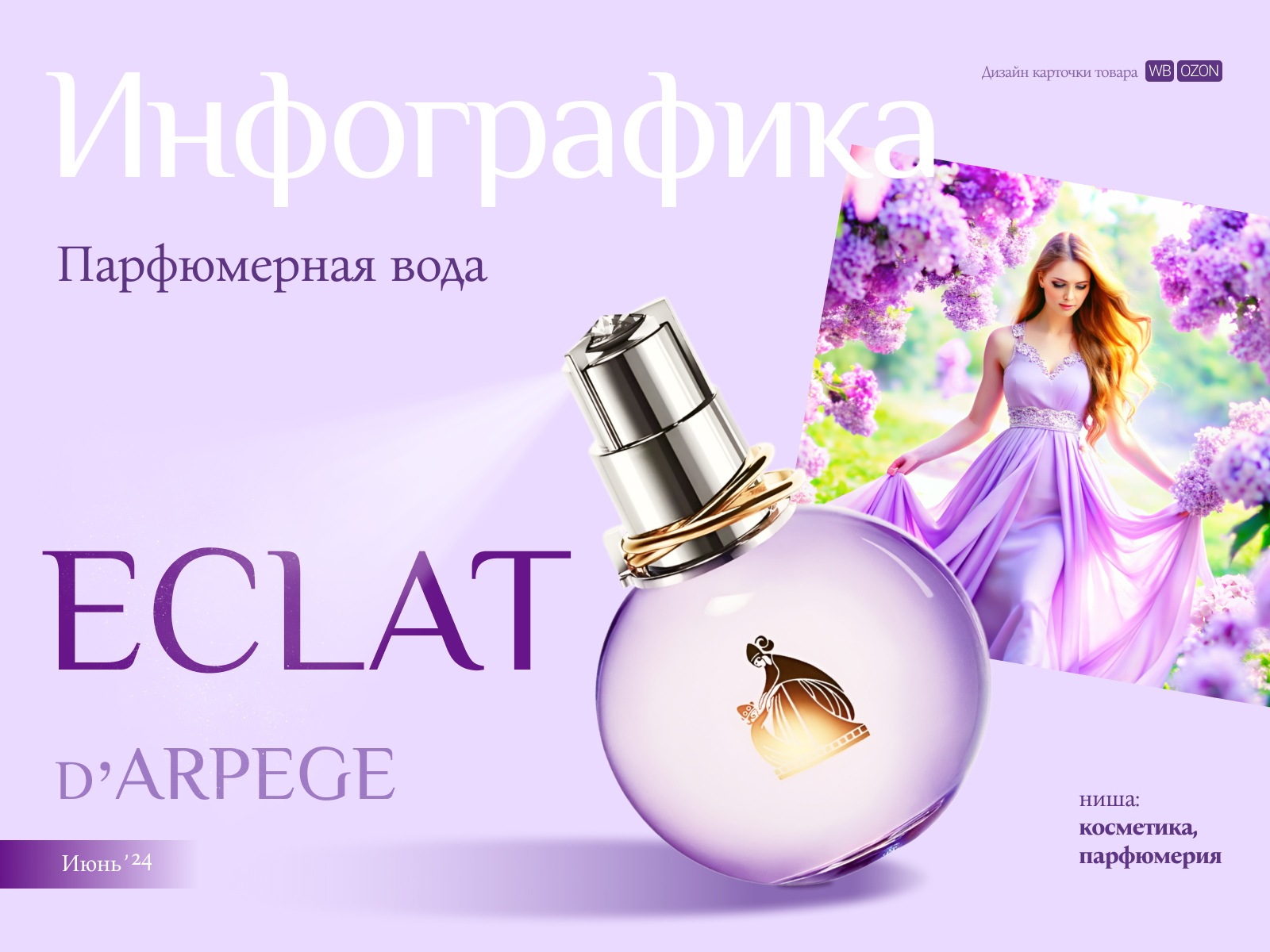 Инфографика для маркетплесов — Изображение №1 — Маркетинг на Dprofile