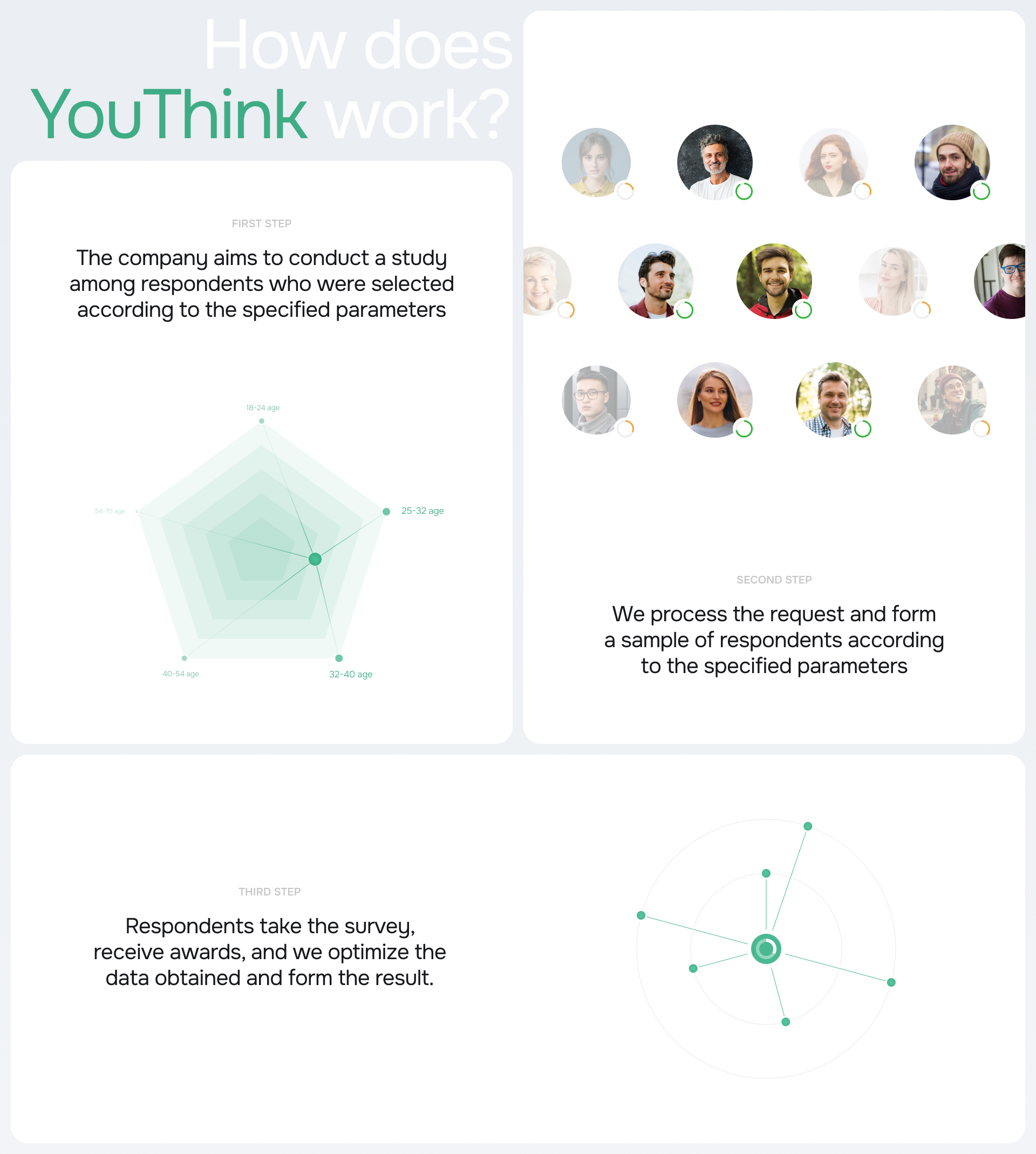 YouThink | Web & App — Изображение №5 — Интерфейсы на Dprofile