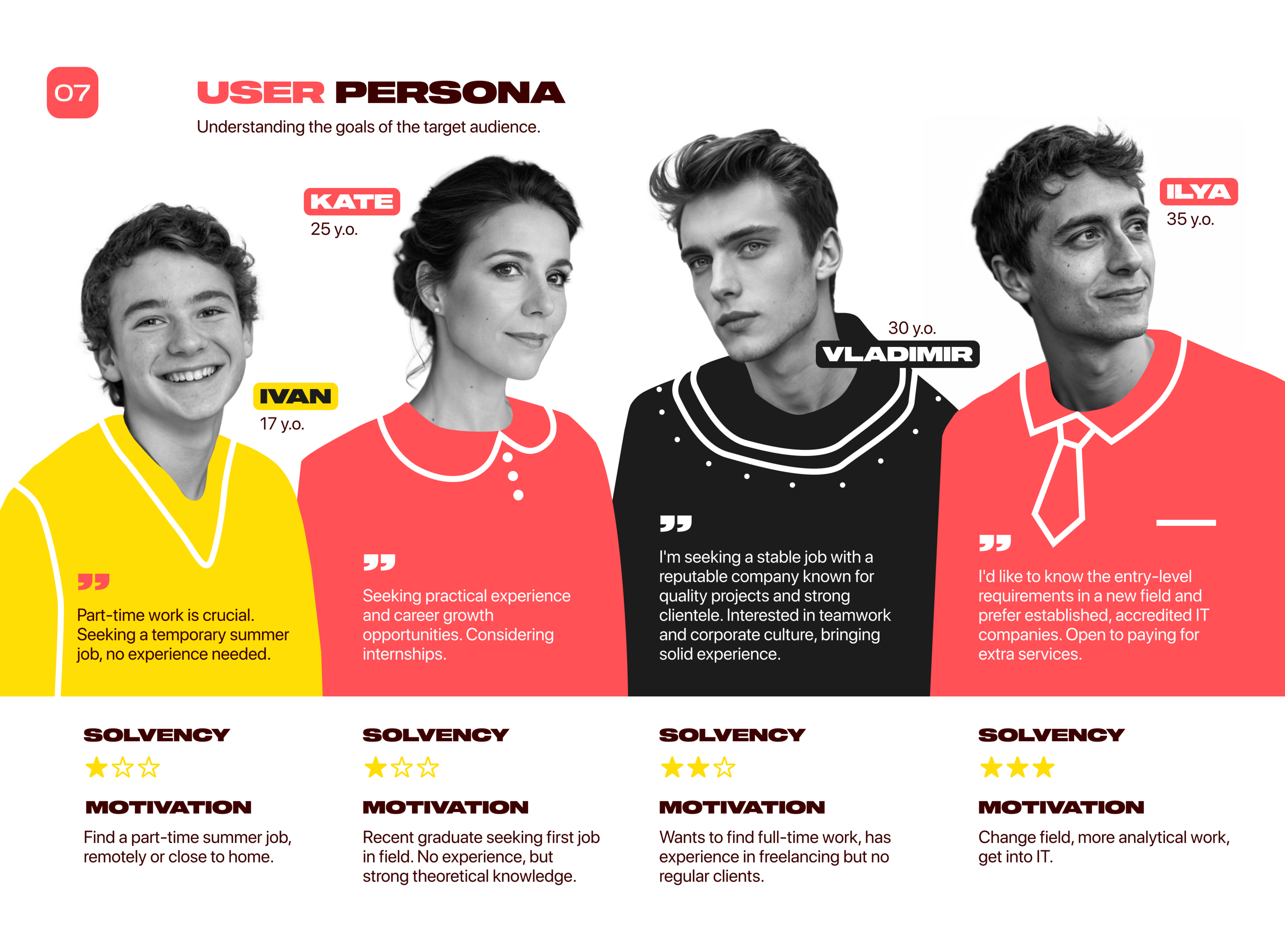 First Job | Mobile App — Изображение №6 — Интерфейсы на Dprofile