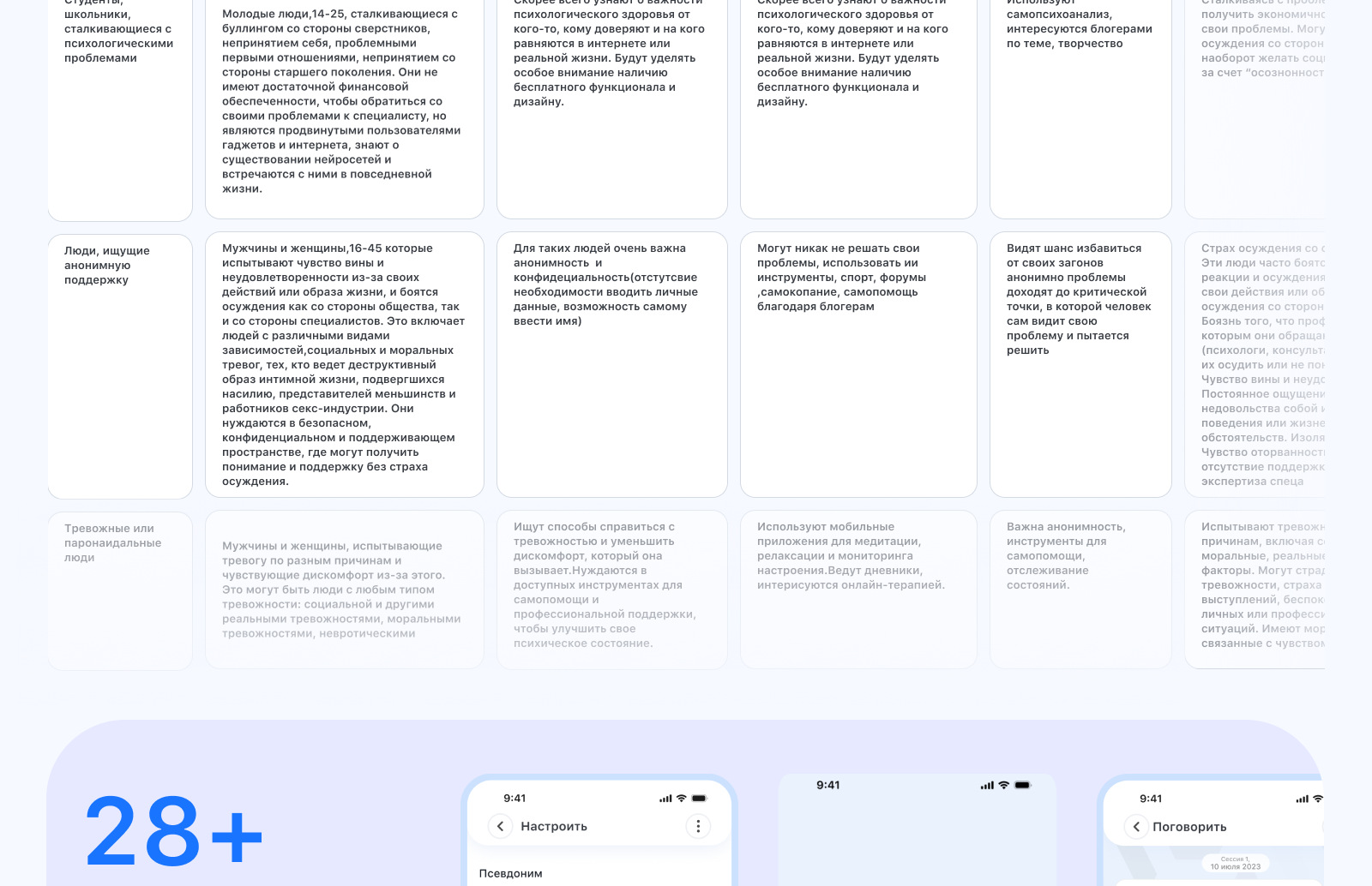 Ony-мобильное приложение с Ии-психологом — Изображение №9 — Интерфейсы на Dprofile