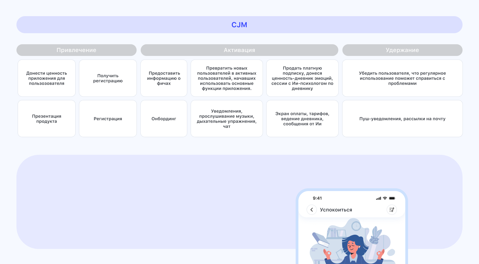 Ony-мобильное приложение с Ии-психологом — Изображение №2 — Интерфейсы на Dprofile