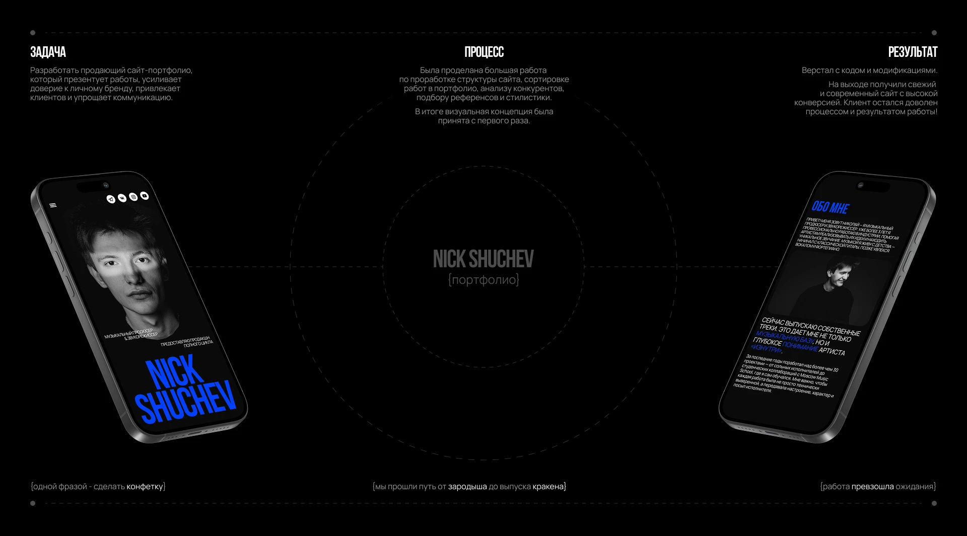 NICK SHUCHEV | Портфолио — Изображение №1 — Интерфейсы, Брендинг на Dprofile