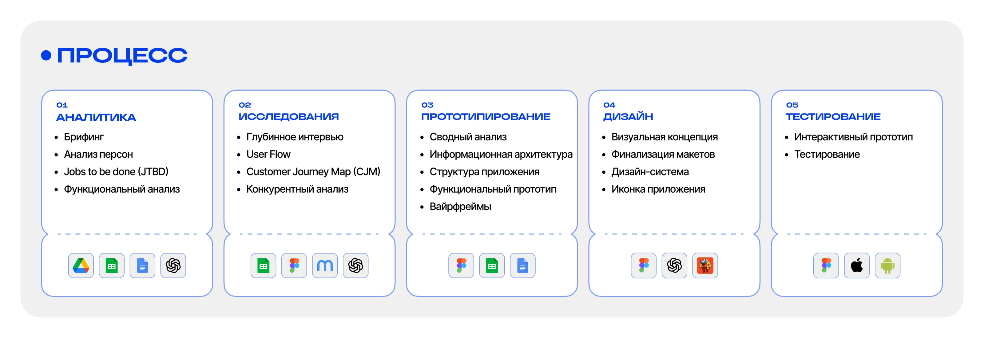 JAM TOUR | Mobile App — Изображение №4 — Интерфейсы на Dprofile