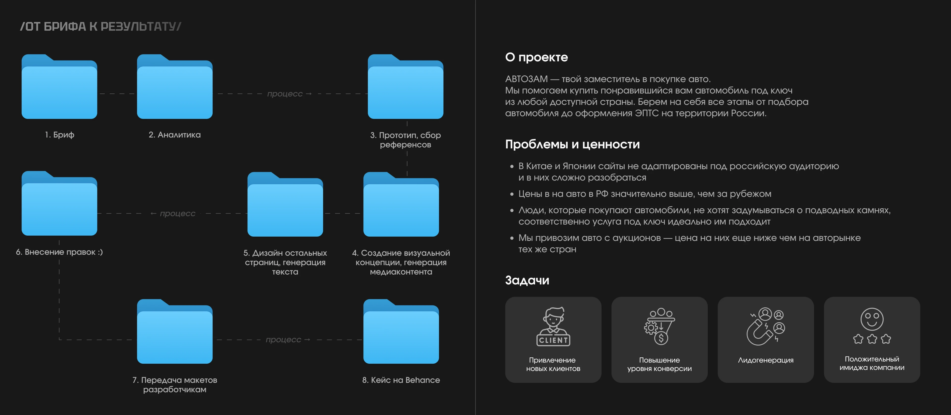АВТОЗАМ | Корпоративный сайт — Изображение №2 — Интерфейсы, Брендинг на Dprofile