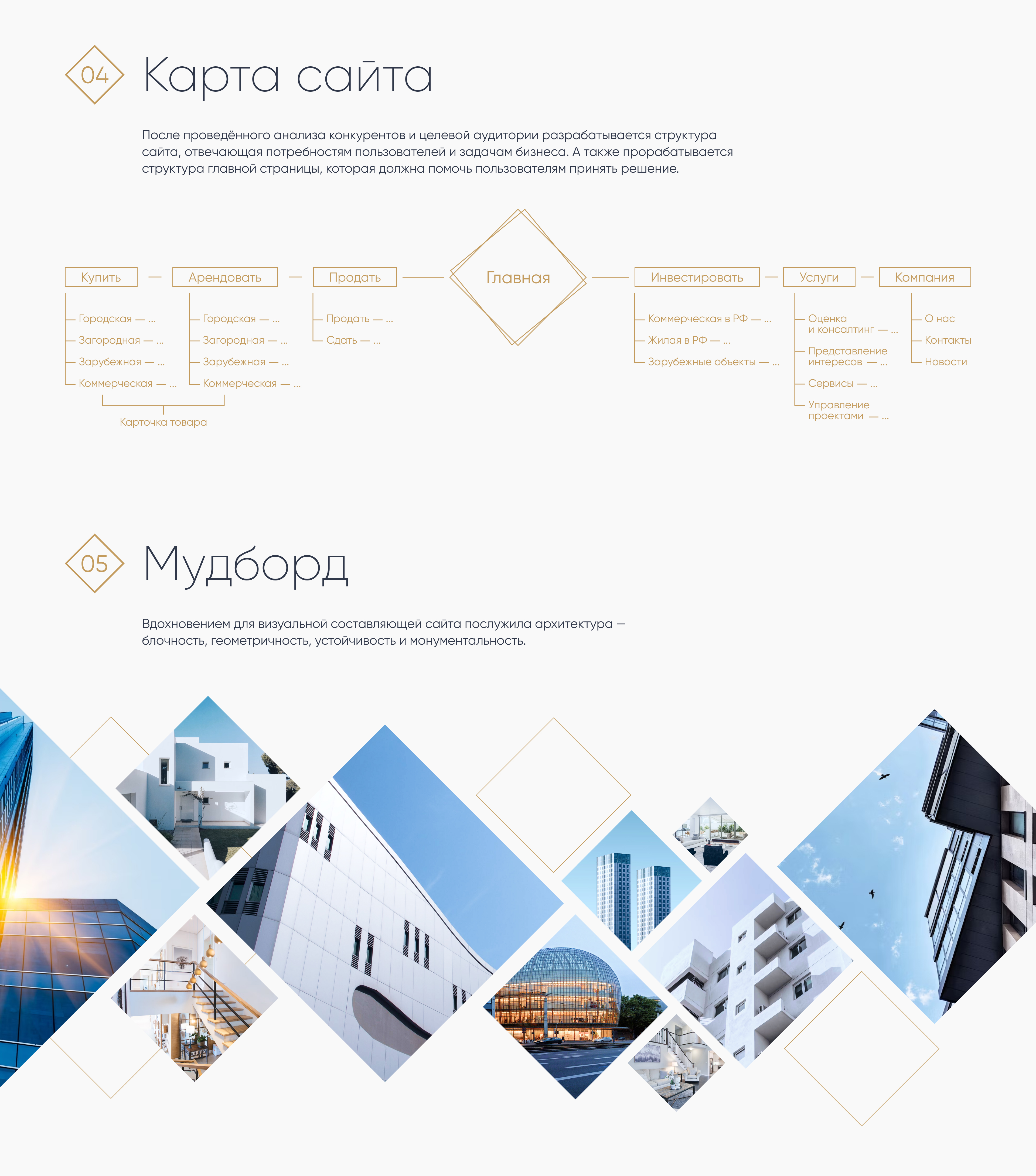 МАЛЕВИЧ REAL ESTATE | corporate website concept — Изображение №5 — Интерфейсы на Dprofile