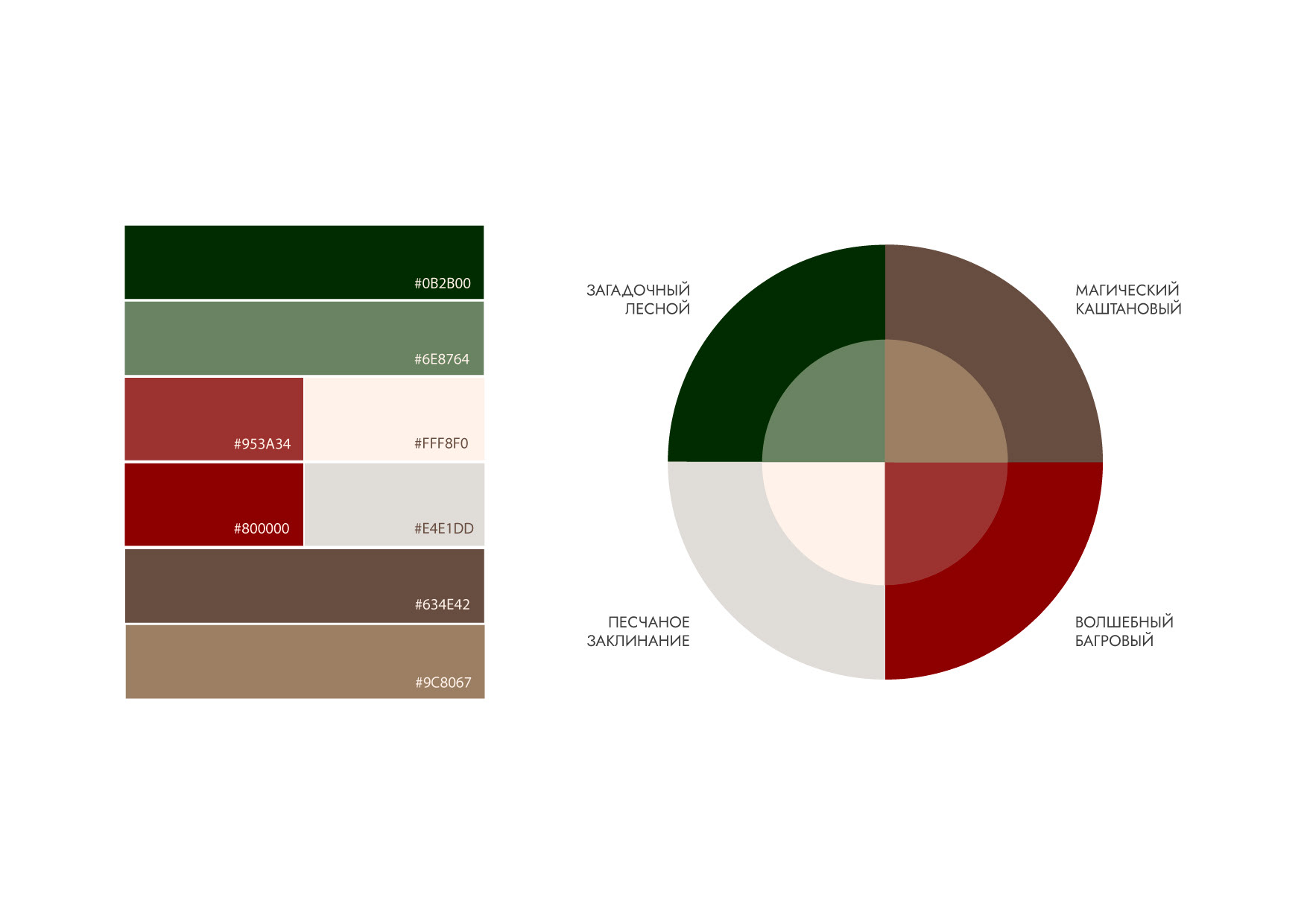 Фирменный стиль для отеля — Изображение №4 — Брендинг на Dprofile