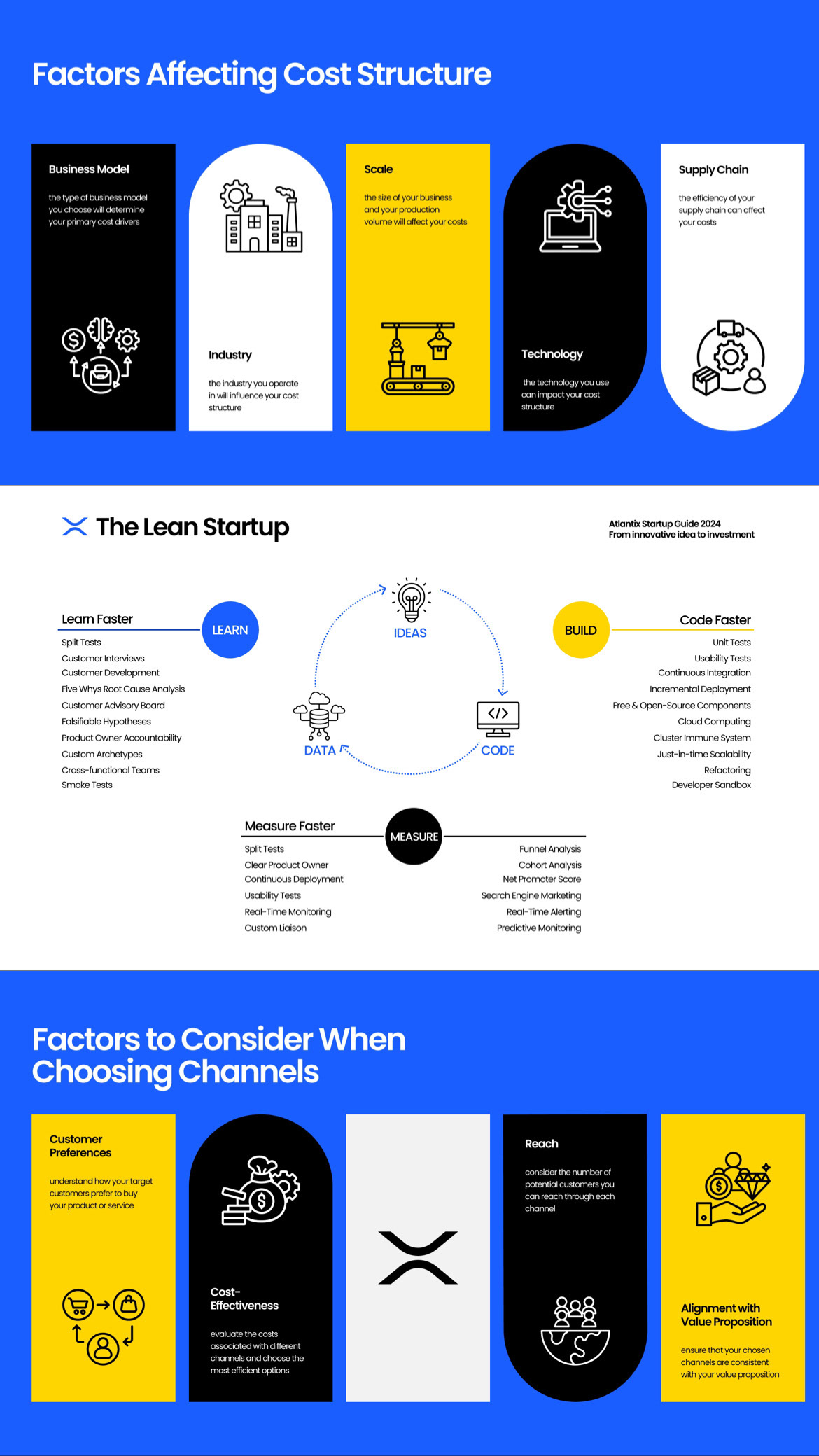 Создание инфографики для курса — Изображение №1 — Интерфейсы, Графика на Dprofile