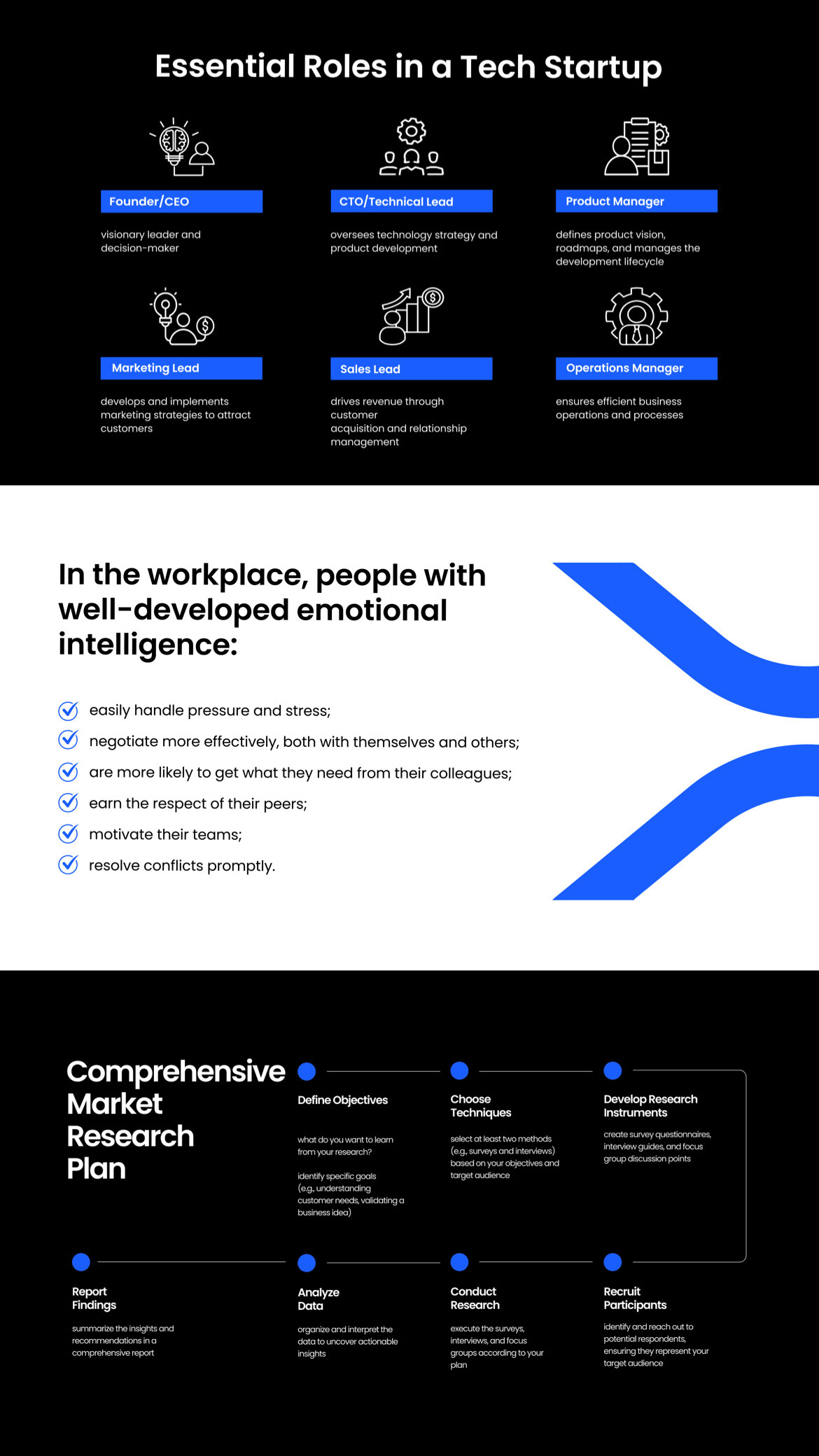 Создание инфографики для курса — Изображение №4 — Интерфейсы, Графика на Dprofile