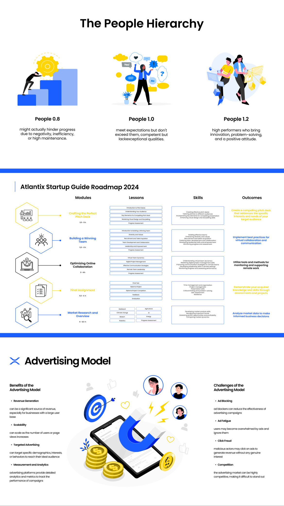 Создание инфографики для курса — Изображение №3 — Интерфейсы, Графика на Dprofile