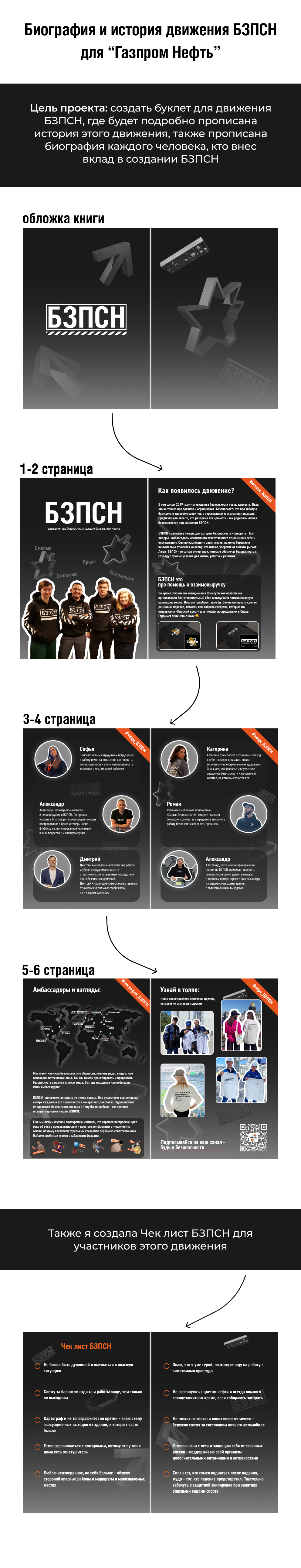 Буклет БЗПСН — Изображение №1 — Интерфейсы на Dprofile