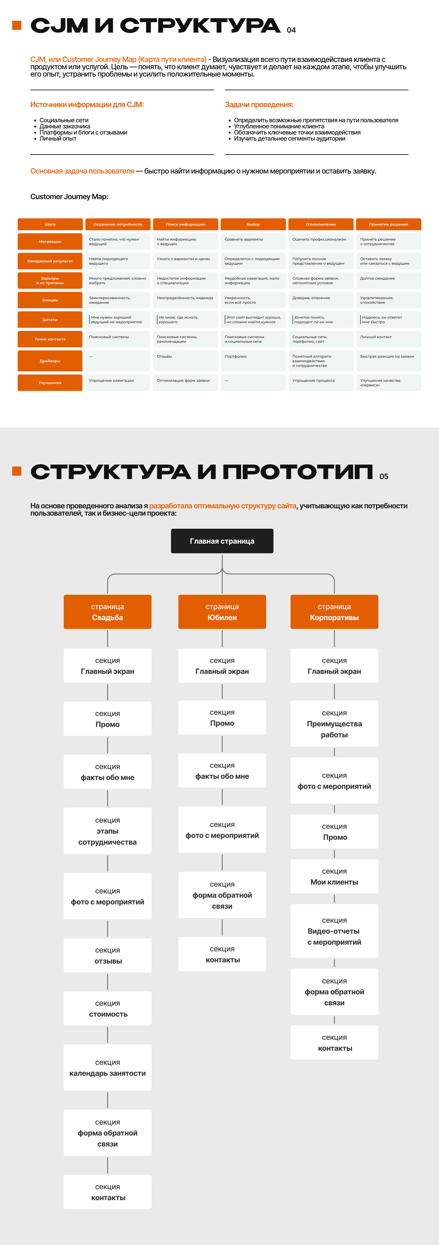 Многостраничный сайт для ведущего мероприятий — Изображение №5 — Интерфейсы на Dprofile