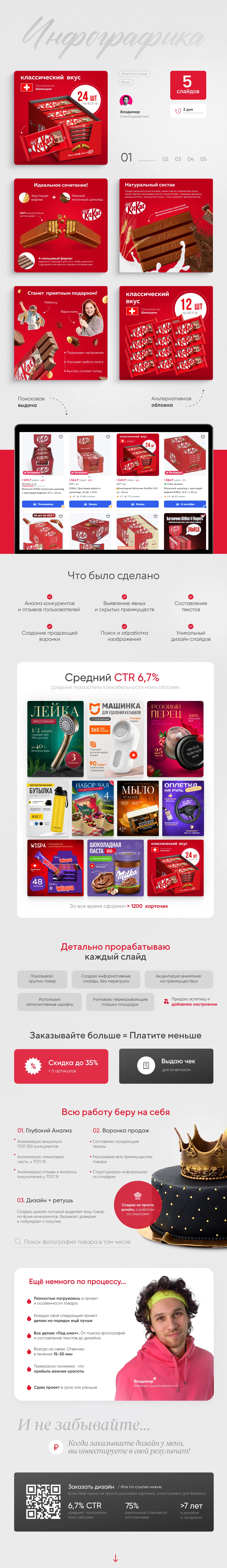 KitKat | Инфографика для OZON — 5 слайдов — Изображение №1 — Графика на Dprofile