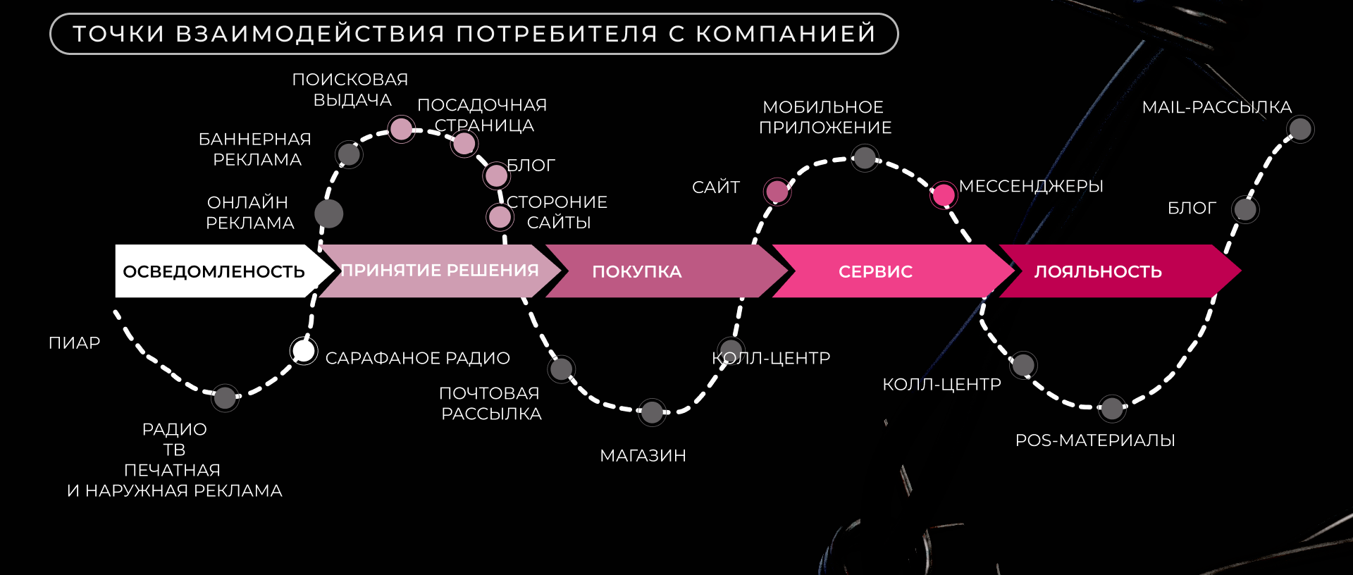 NAIL STUDIO | UX/UI — Изображение №9 — Интерфейсы на Dprofile