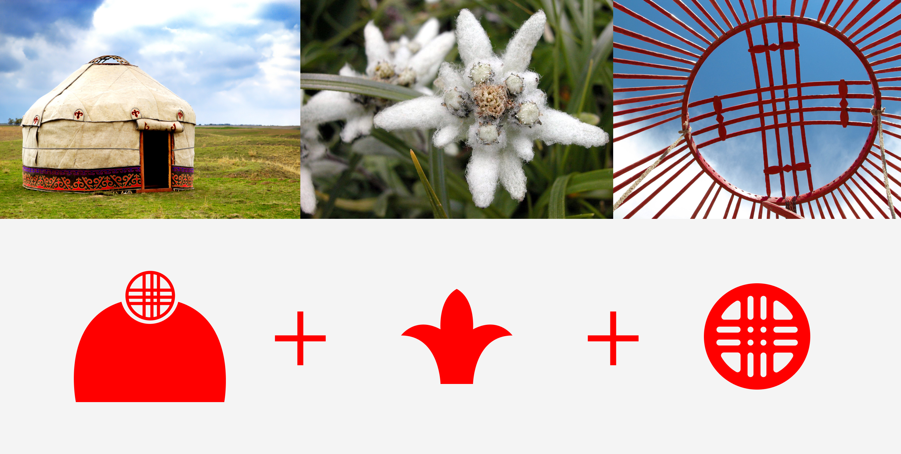 Сделано в Кыргызстане | Made in Kyrgyzstan | Сontest — Изображение №2 — Брендинг, Графика на Dprofile