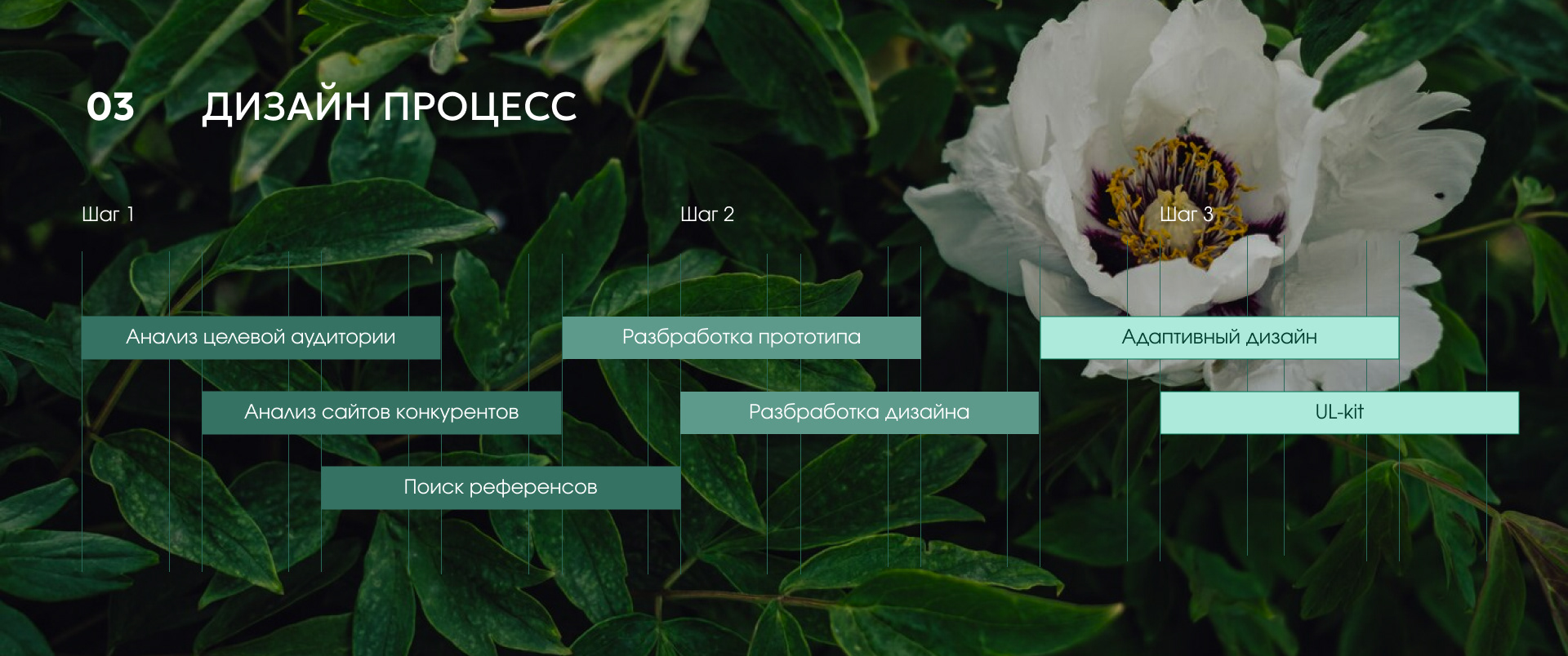 Flower shop Sparkleblossom — Изображение №4 — Интерфейсы, Маркетинг на Dprofile