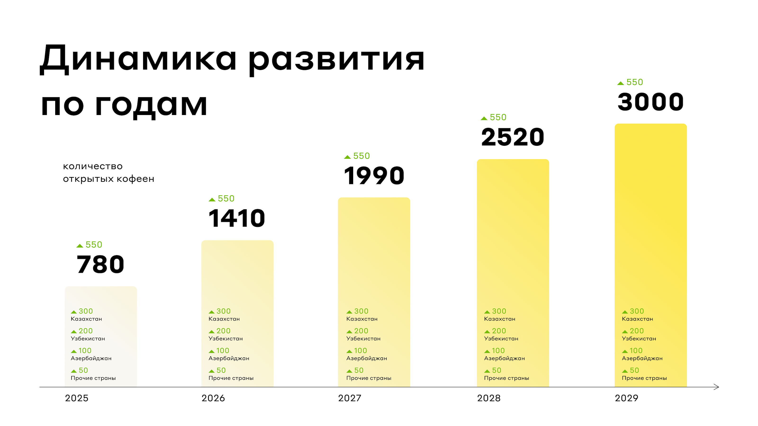 Дизайн-поддержка для Coffeebox — Изображение №32 — 3D, Анимация на Dprofile