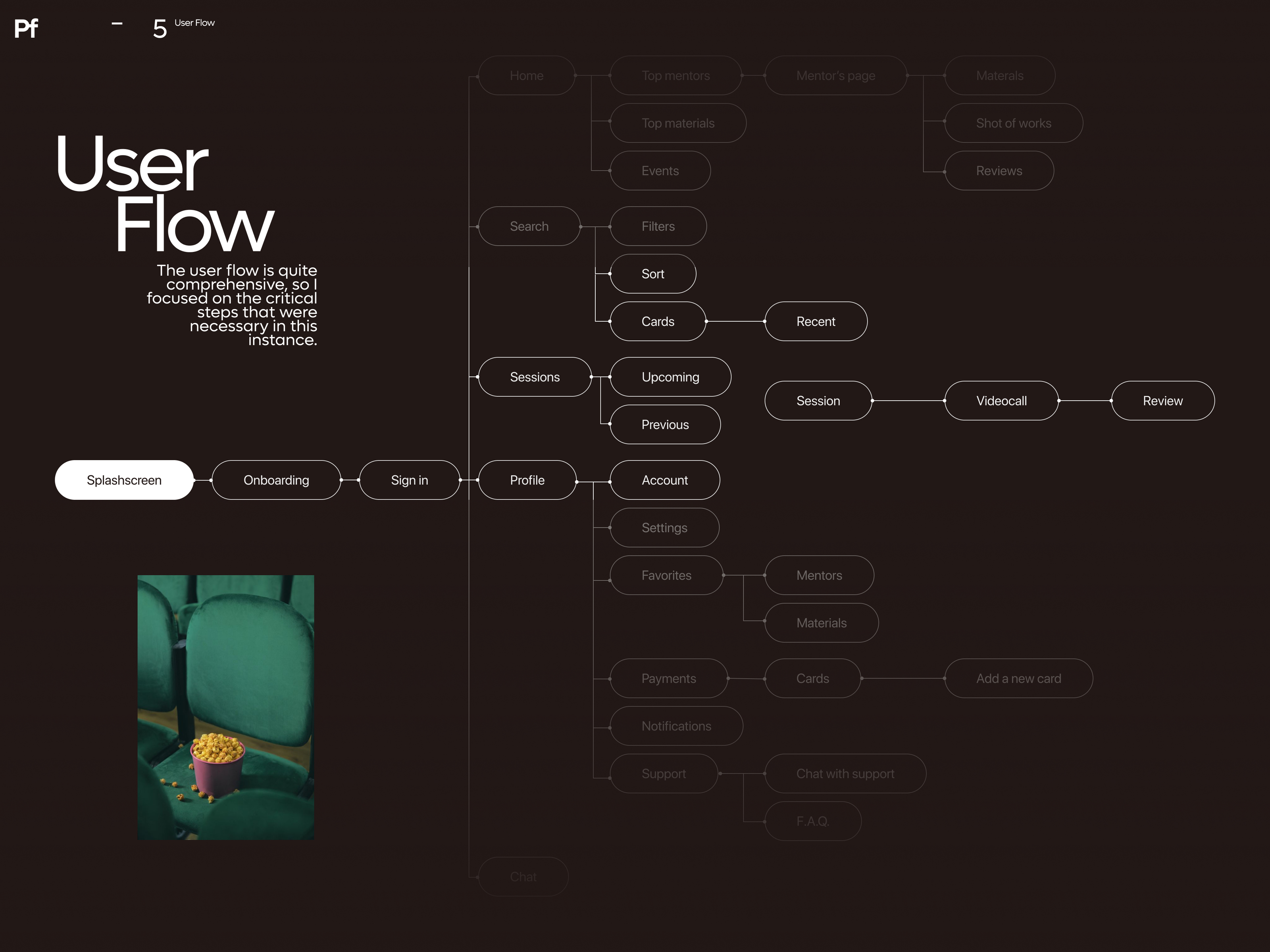 Pathfy - app for learning — Изображение №8 — Интерфейсы на Dprofile