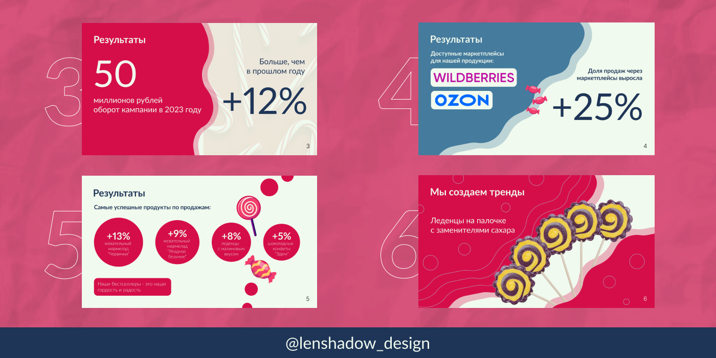 Презентация для кондитерского магазина Dolce — Изображение №4 — Интерфейсы, Брендинг на Dprofile