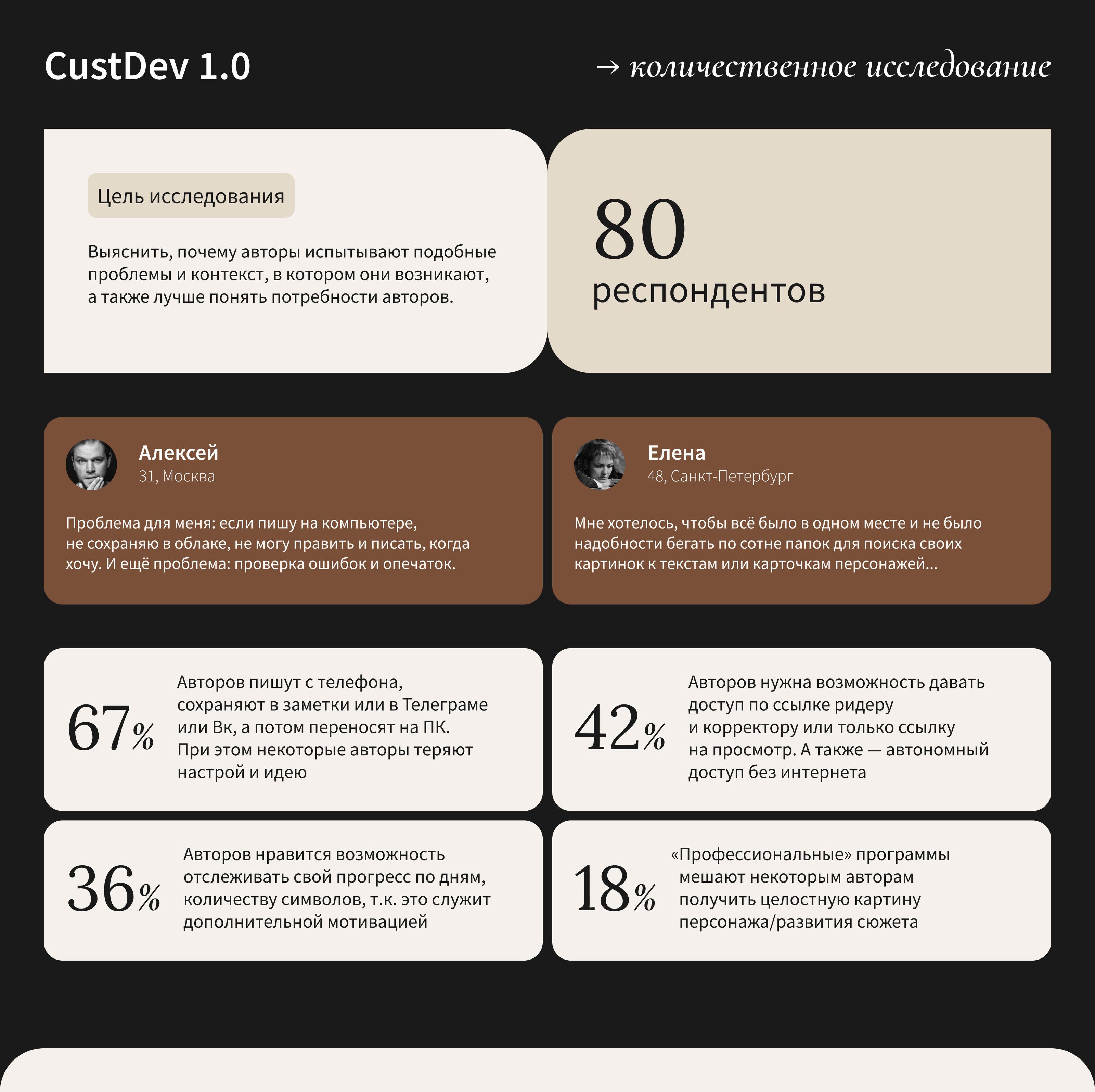 Idea.fix | Контентная платформа для авторов — Изображение №6 — Интерфейсы на Dprofile