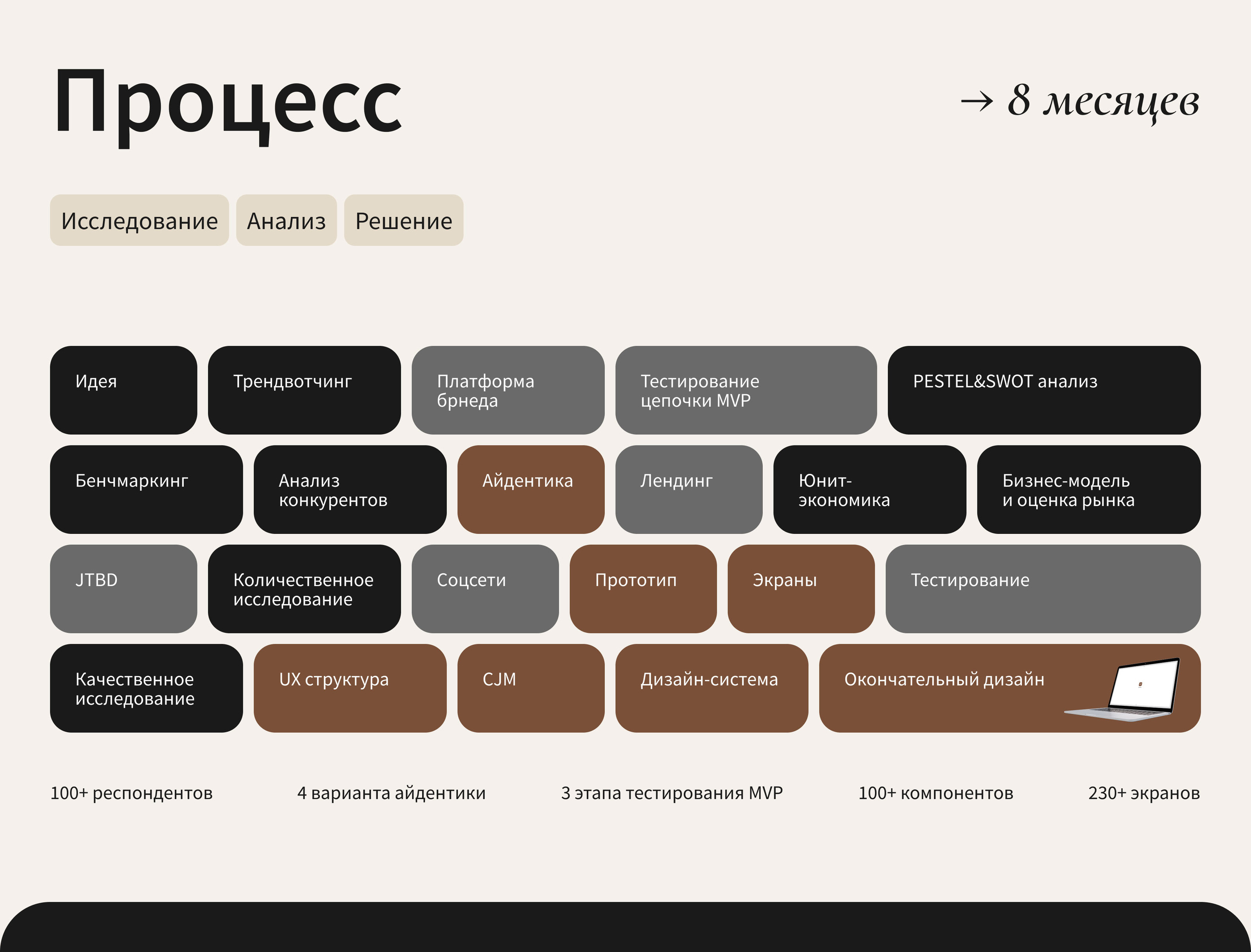 Idea.fix | Контентная платформа для авторов — Изображение №3 — Интерфейсы на Dprofile