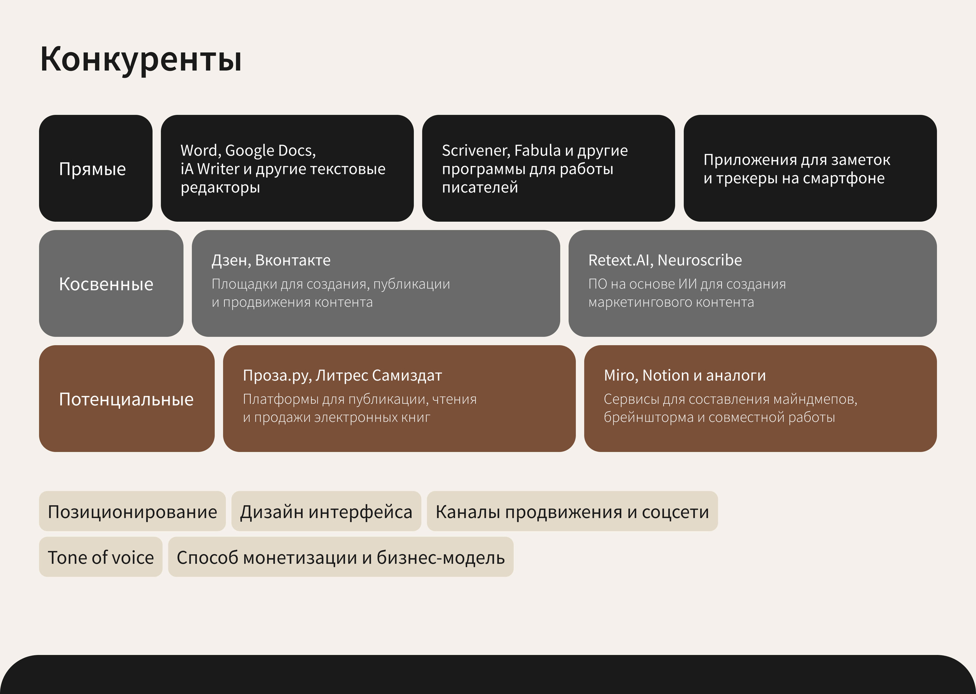 Idea.fix | Контентная платформа для авторов — Изображение №5 — Интерфейсы на Dprofile