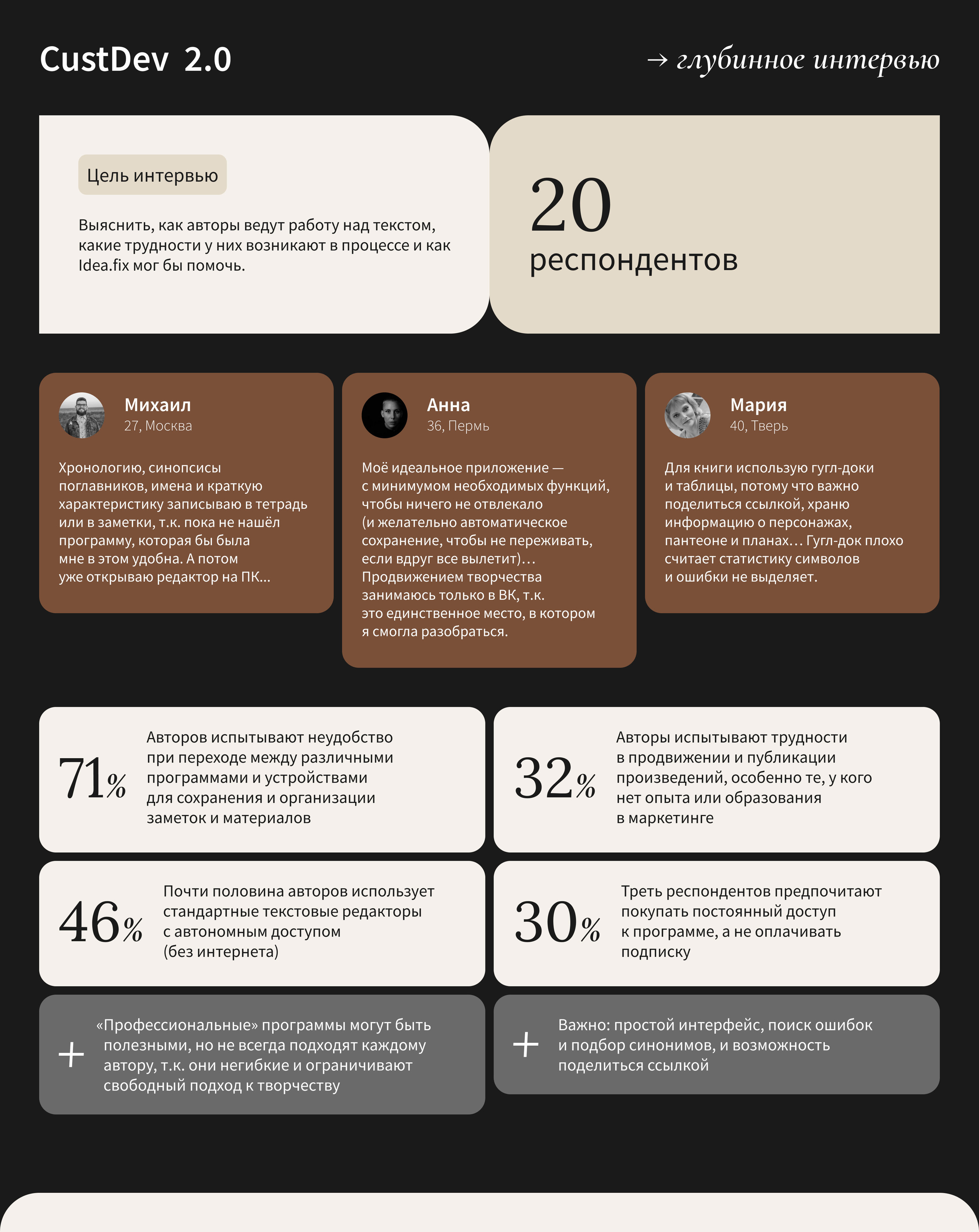 Idea.fix | Контентная платформа для авторов — Изображение №8 — Интерфейсы на Dprofile