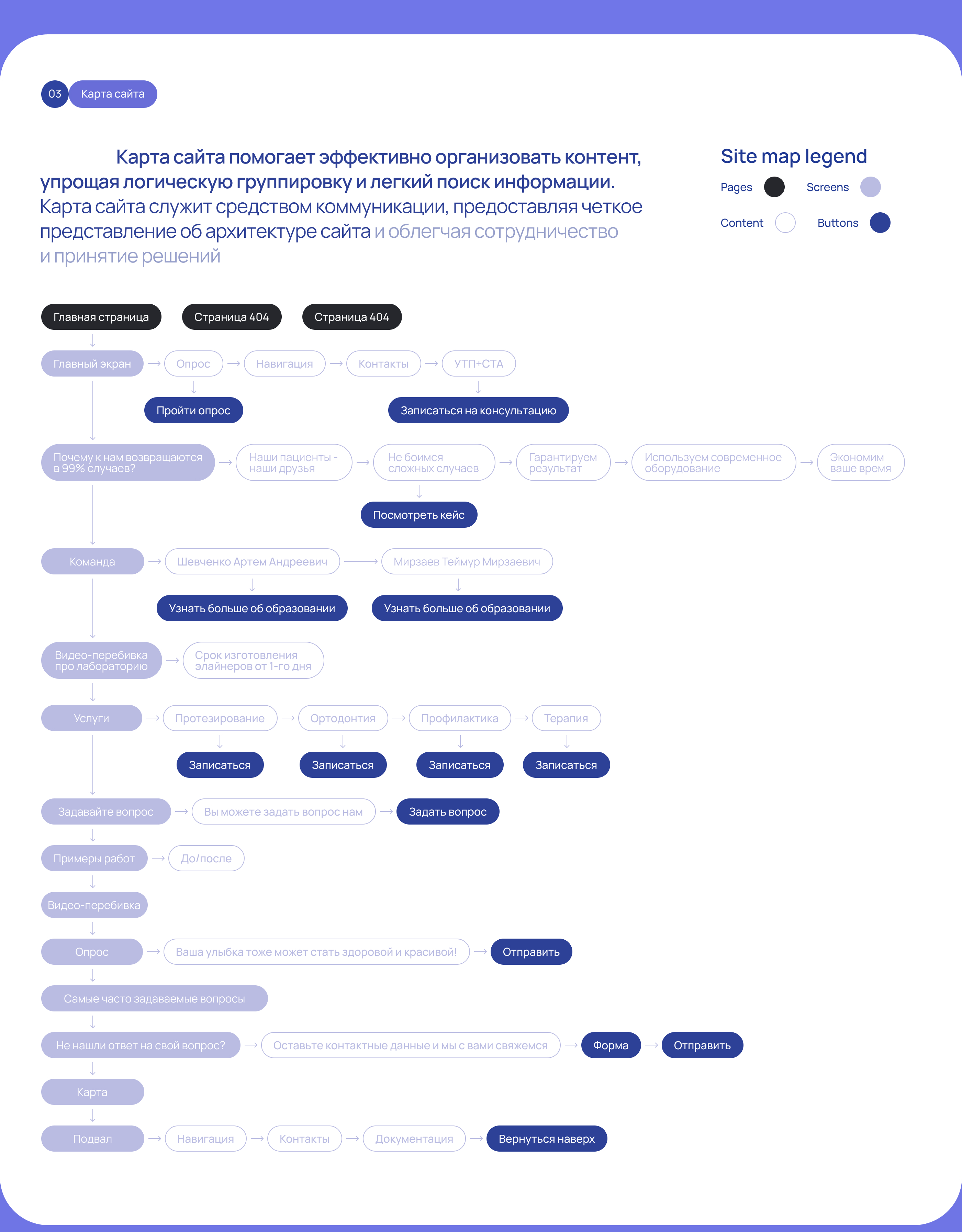 Landing page for stomatology — Изображение №4 — Интерфейсы на Dprofile