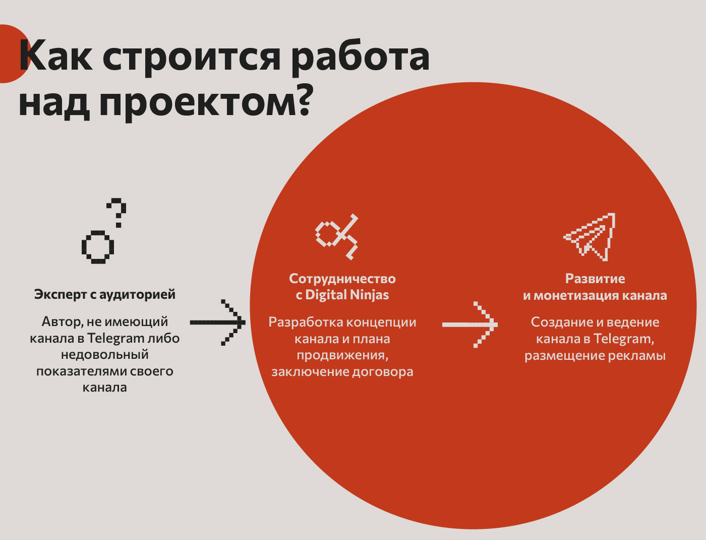 digital ninjas — Изображение №5 — Брендинг, Маркетинг на Dprofile
