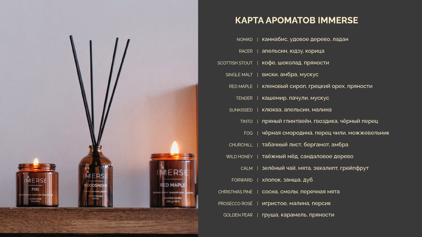 IMMERSE — Изображение №6 — Брендинг, Маркетинг на Dprofile