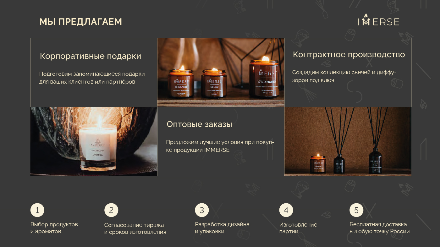 IMMERSE — Изображение №7 — Брендинг, Маркетинг на Dprofile