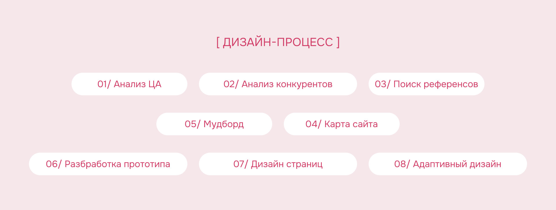 Online store ELEGANTTOUCH — Изображение №3 — Анимация, Интерфейсы на Dprofile