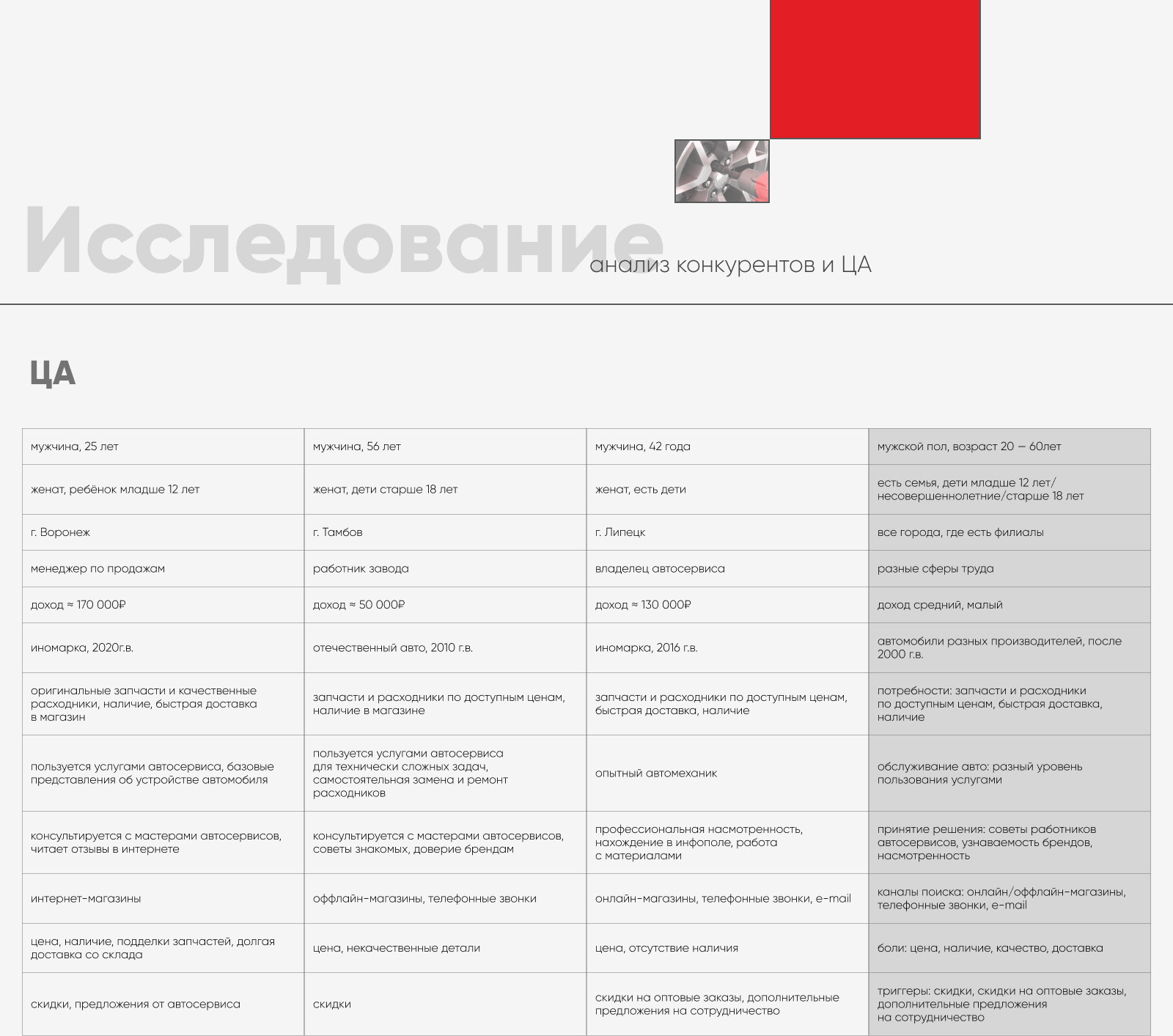 Редизайн страницы магазина — Изображение №3 — Интерфейсы на Dprofile