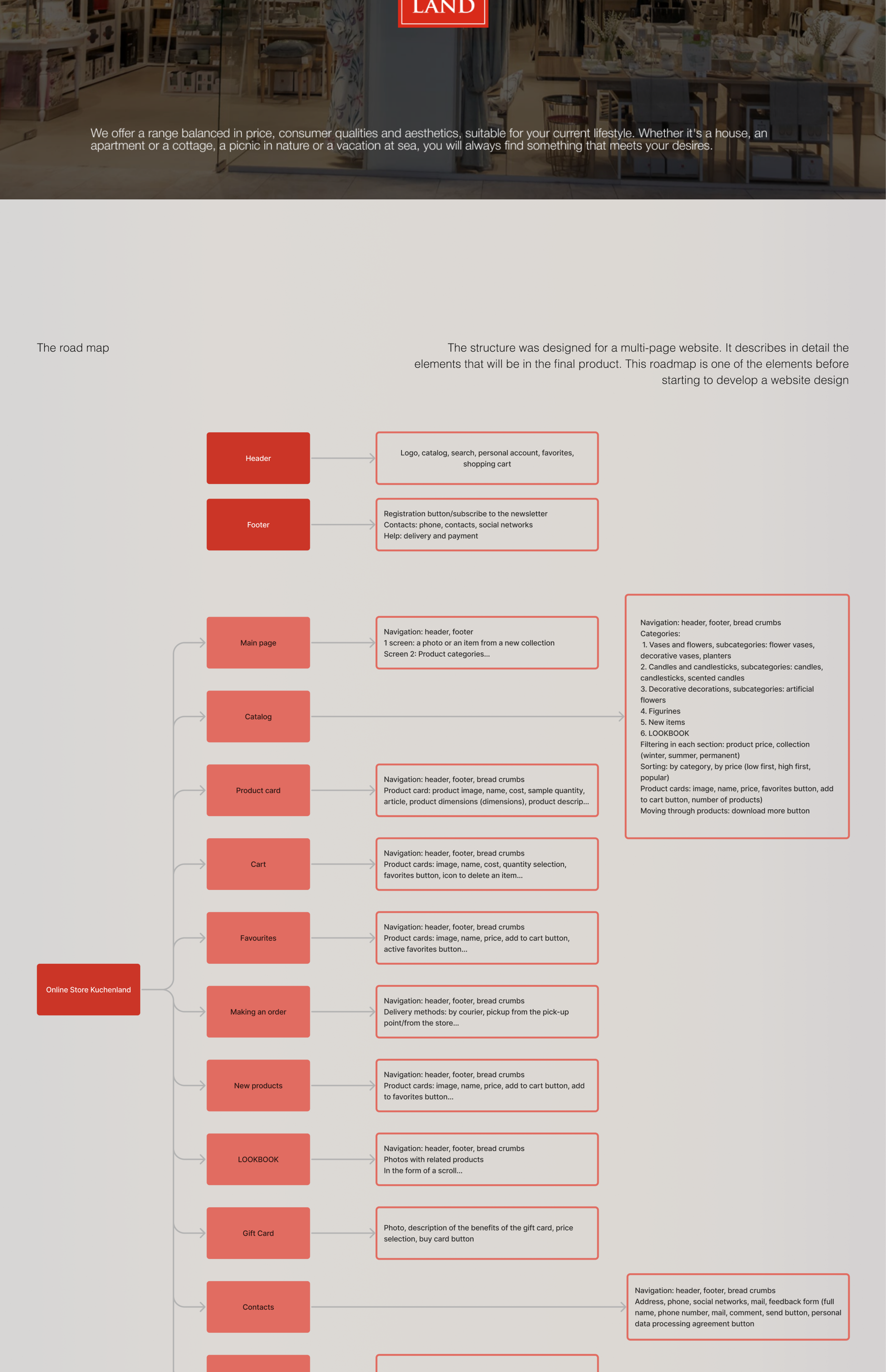 KUCHENLAND / online store — Изображение №10 — Интерфейсы, Маркетинг на Dprofile