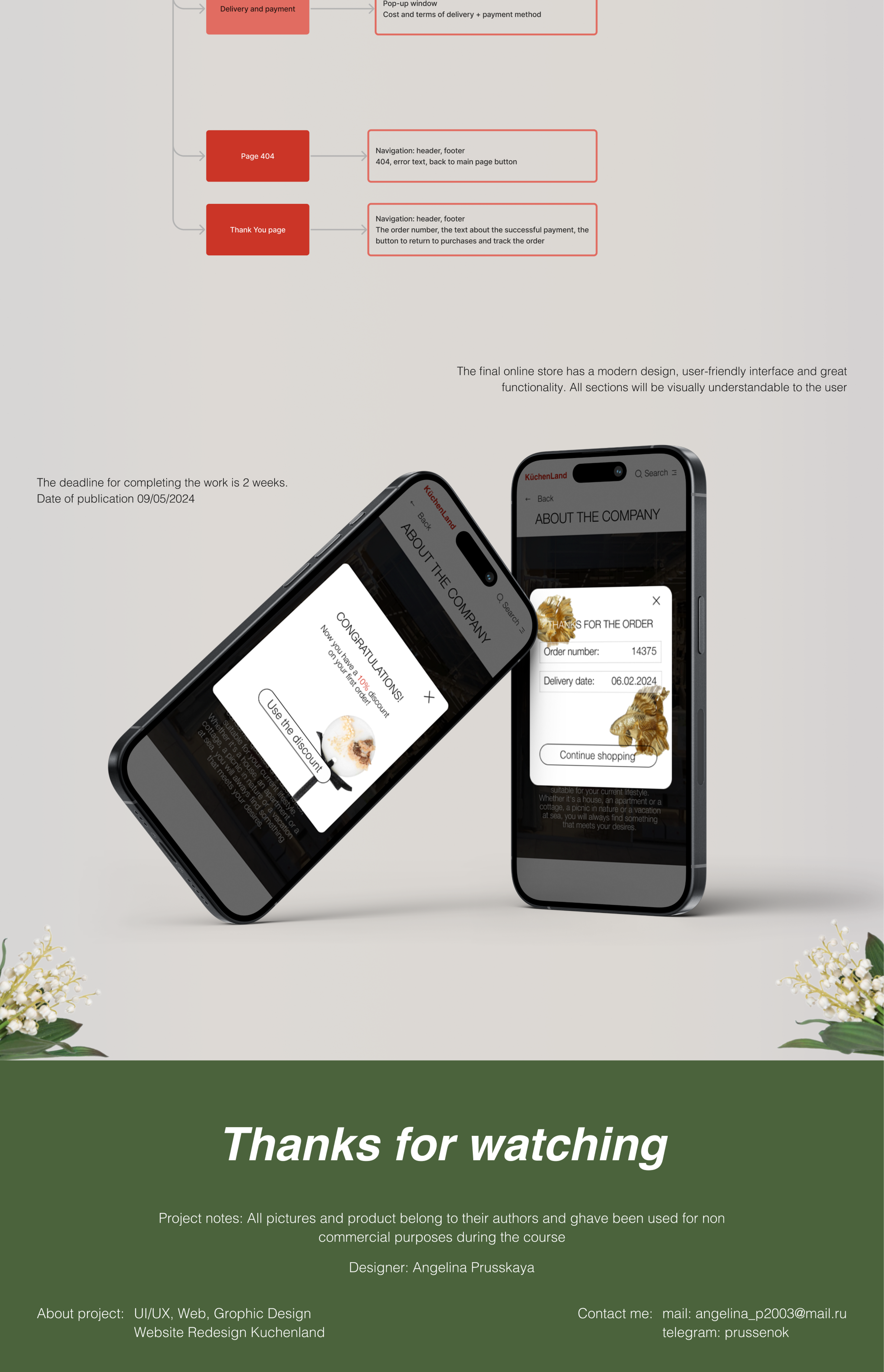 KUCHENLAND / online store — Изображение №11 — Интерфейсы, Маркетинг на Dprofile