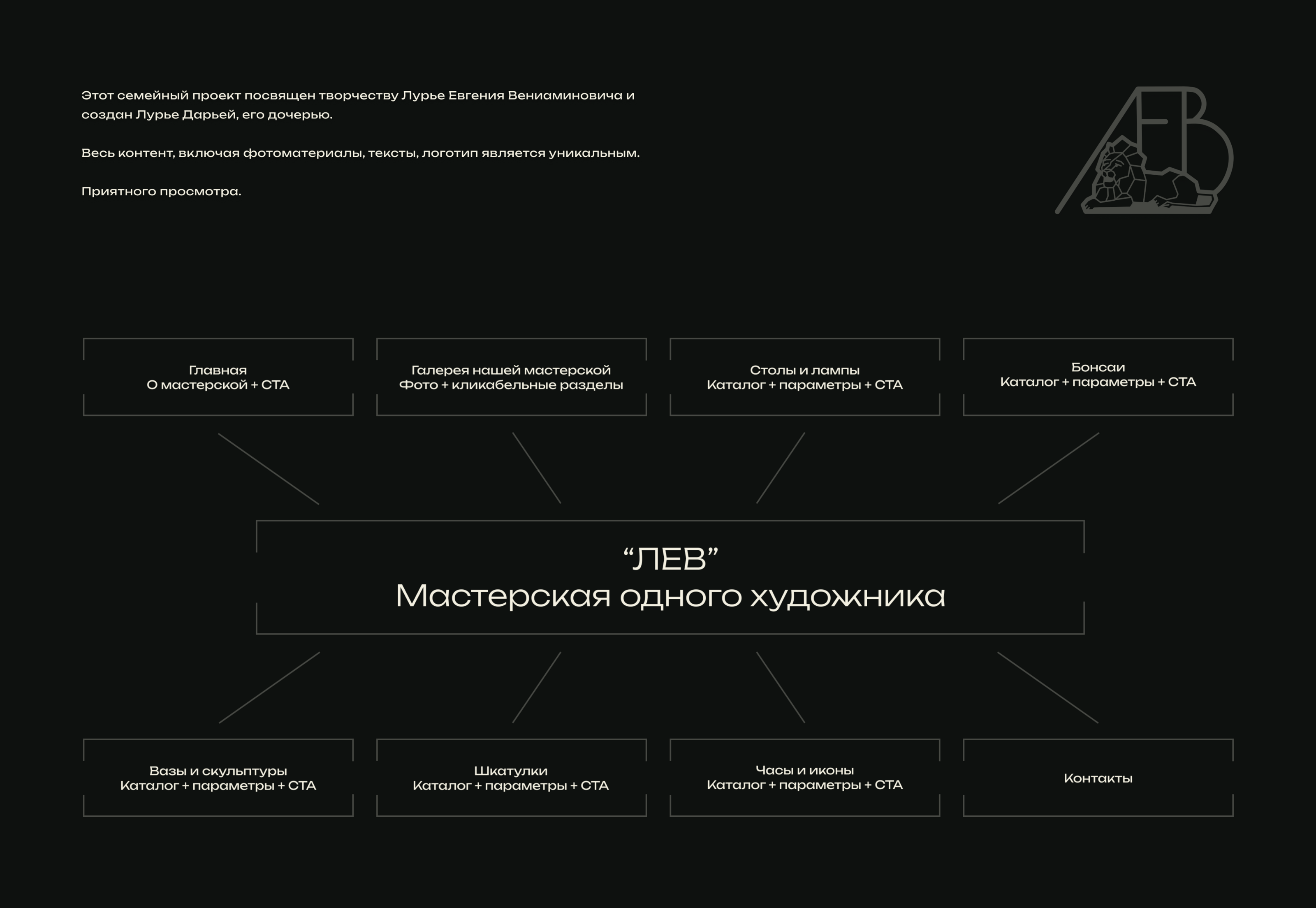 Проект ЛЕВ 2023 — Изображение №1 — Интерфейсы, Брендинг на Dprofile