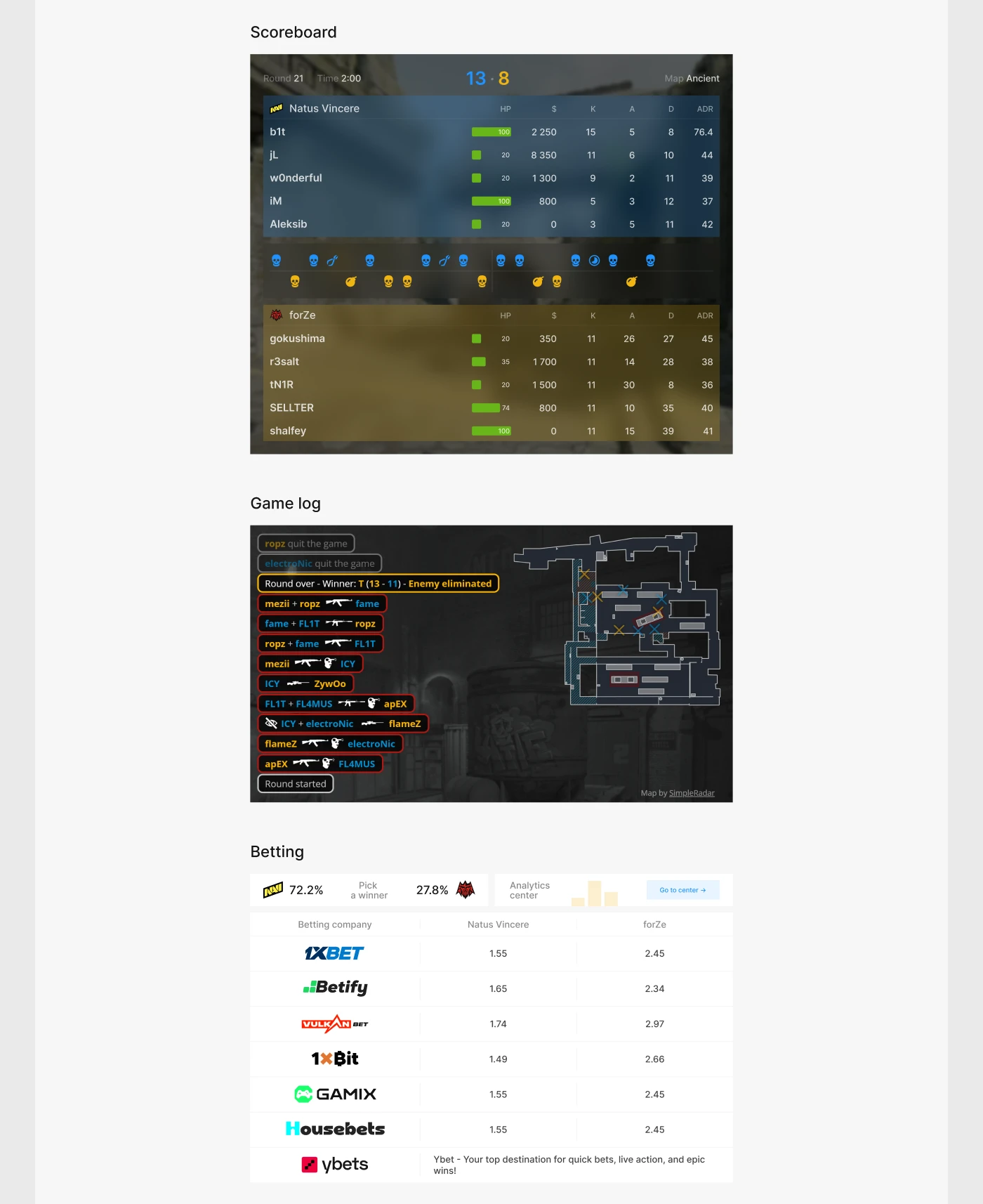 hltv.org — esport portal — Изображение №7 — Интерфейсы, Графика на Dprofile