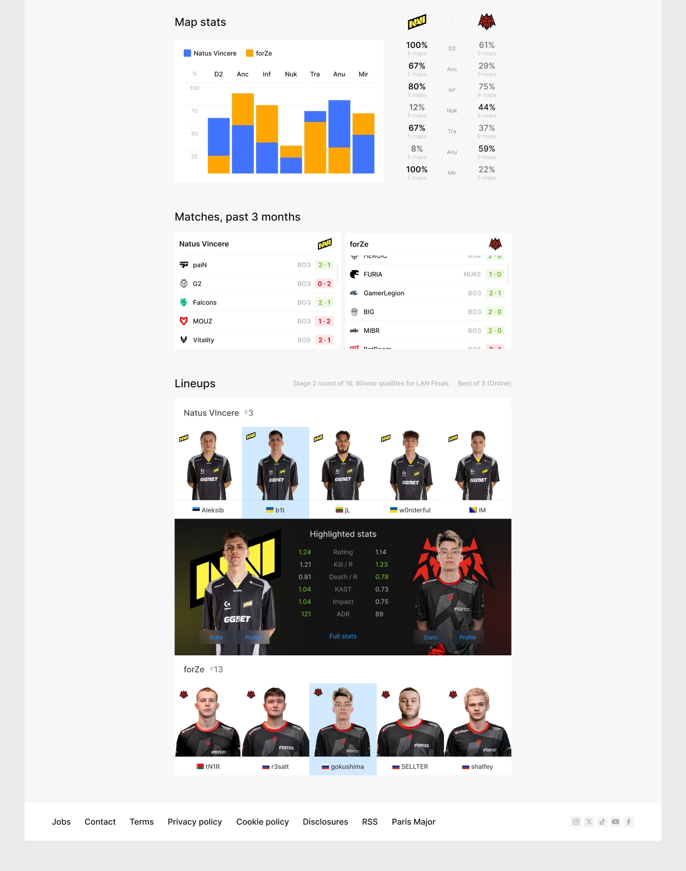 hltv.org — esport portal — Изображение №8 — Интерфейсы, Графика на Dprofile