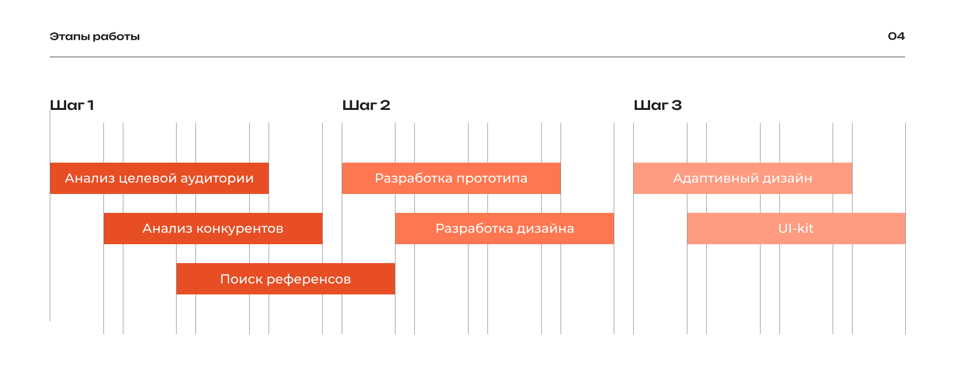 Сайт для студии дизайна интерьера — Изображение №5 — Интерфейсы на Dprofile
