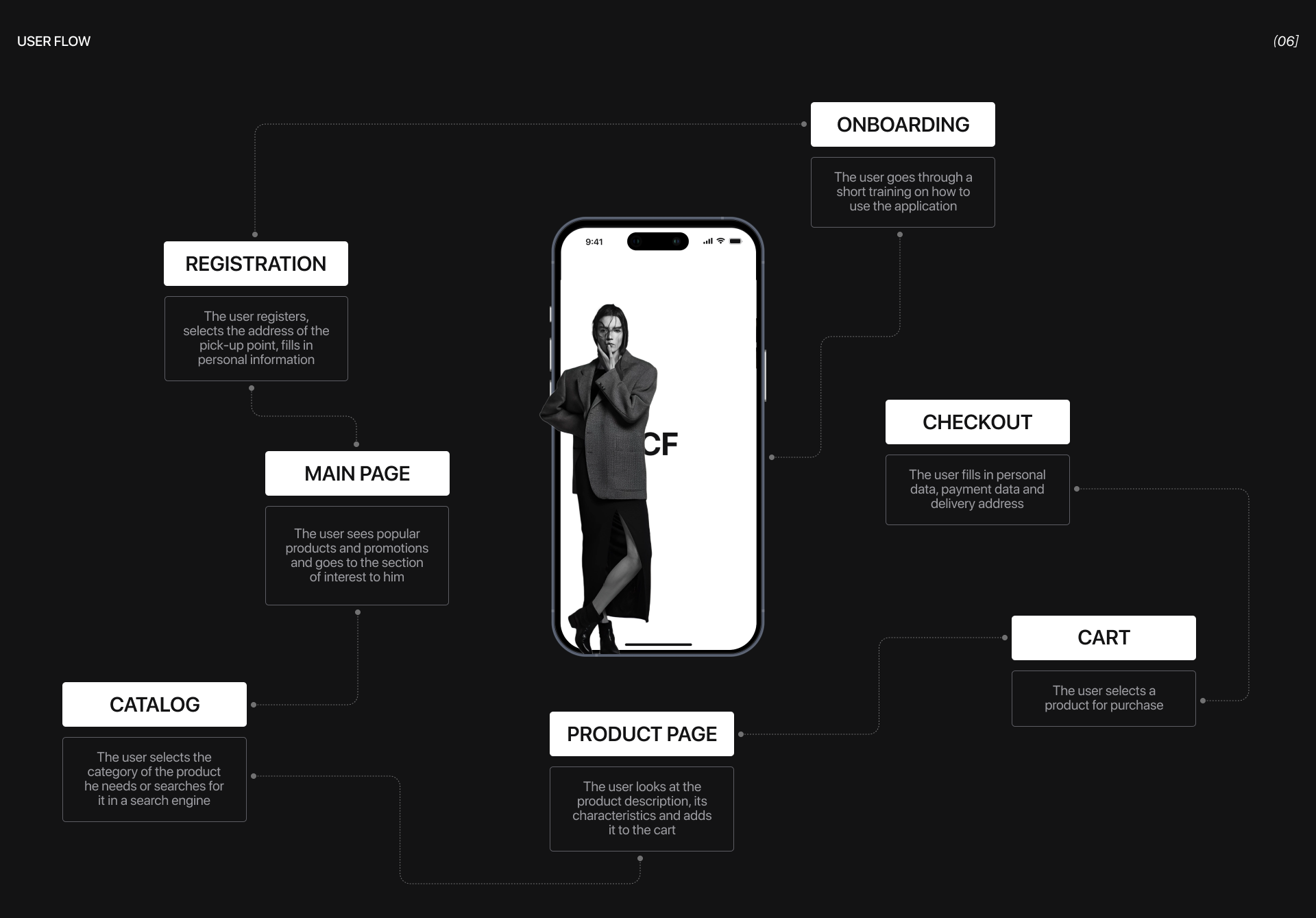 Casual Fit | Mobile App — Изображение №4 — Интерфейсы на Dprofile