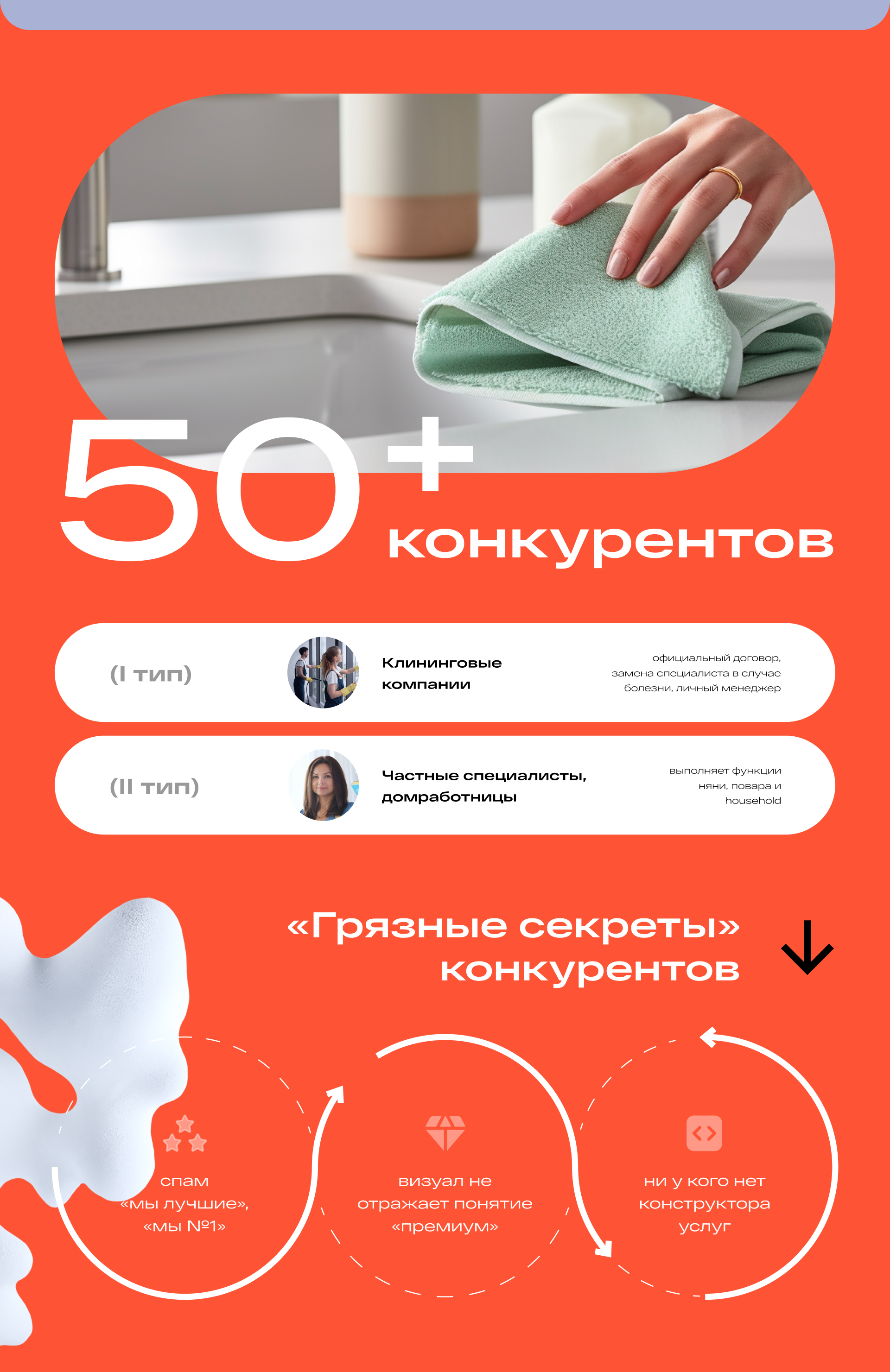 Премиум клининг в ОАЭ CleanArea | веб-сайт — Изображение №3 — Интерфейсы, Брендинг на Dprofile