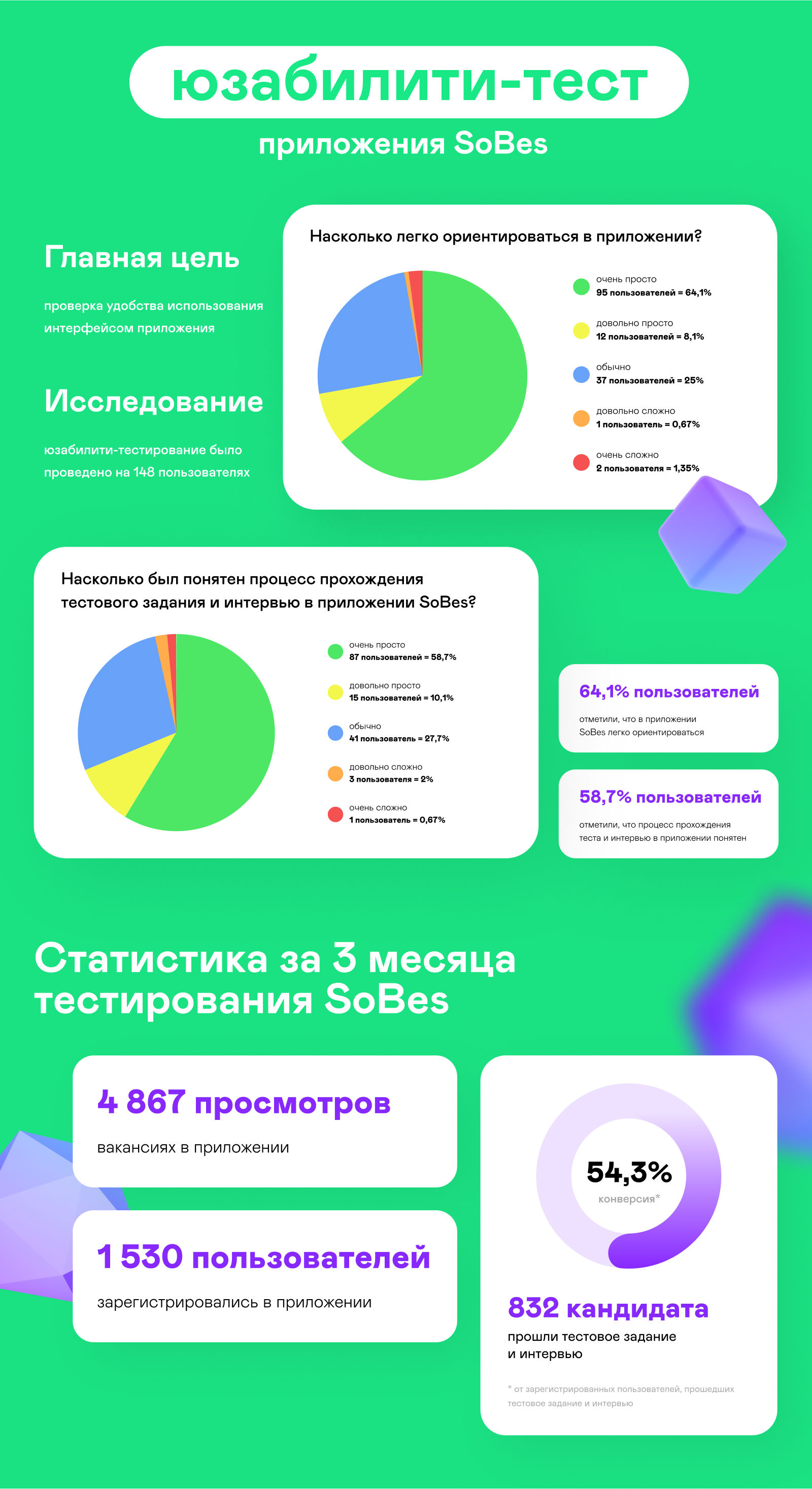 SoBes — hr-tech приложение для онлайн-рекрутинга — Изображение №9 — Интерфейсы на Dprofile